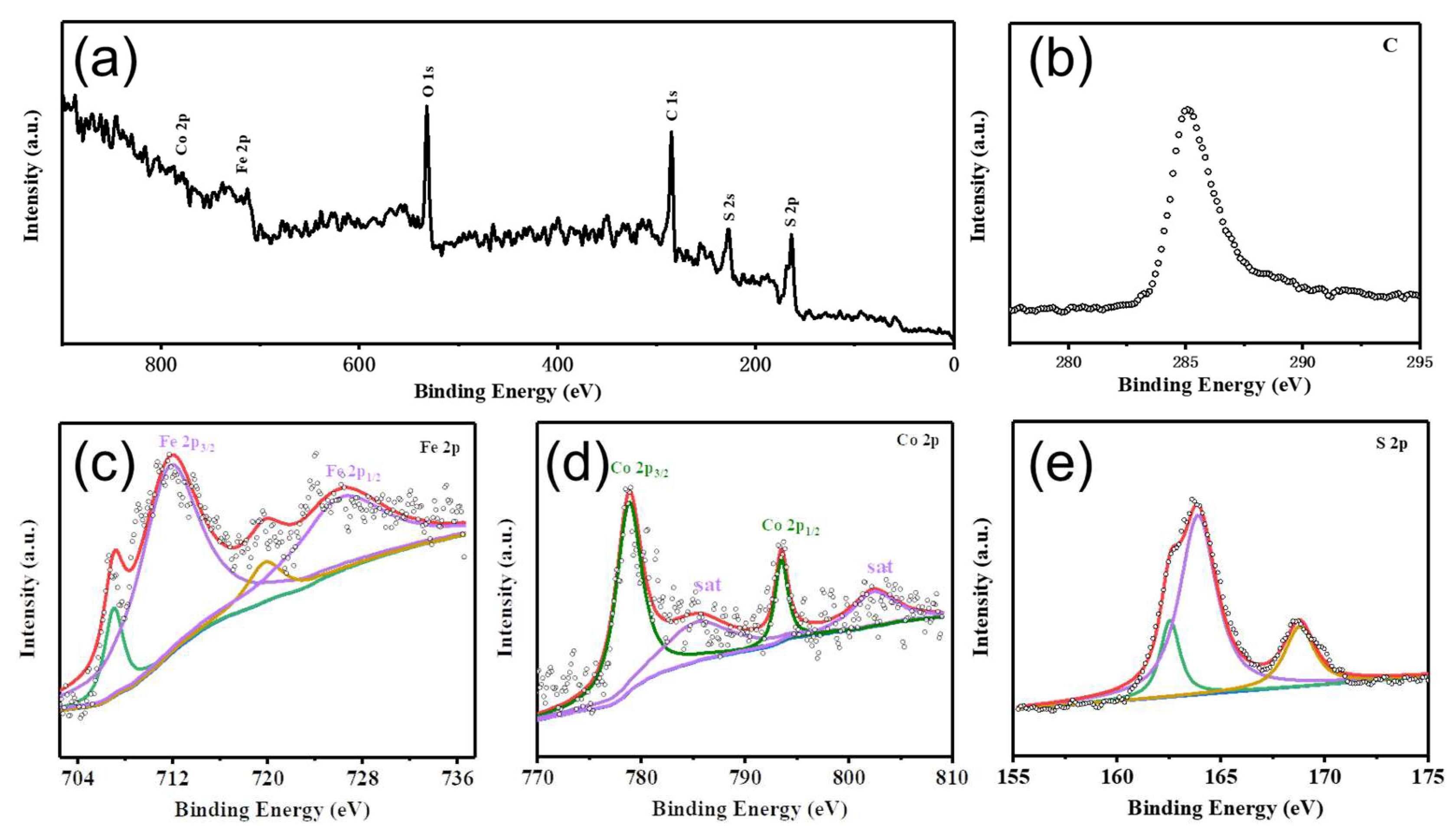 Catalysts 09 00556 g003