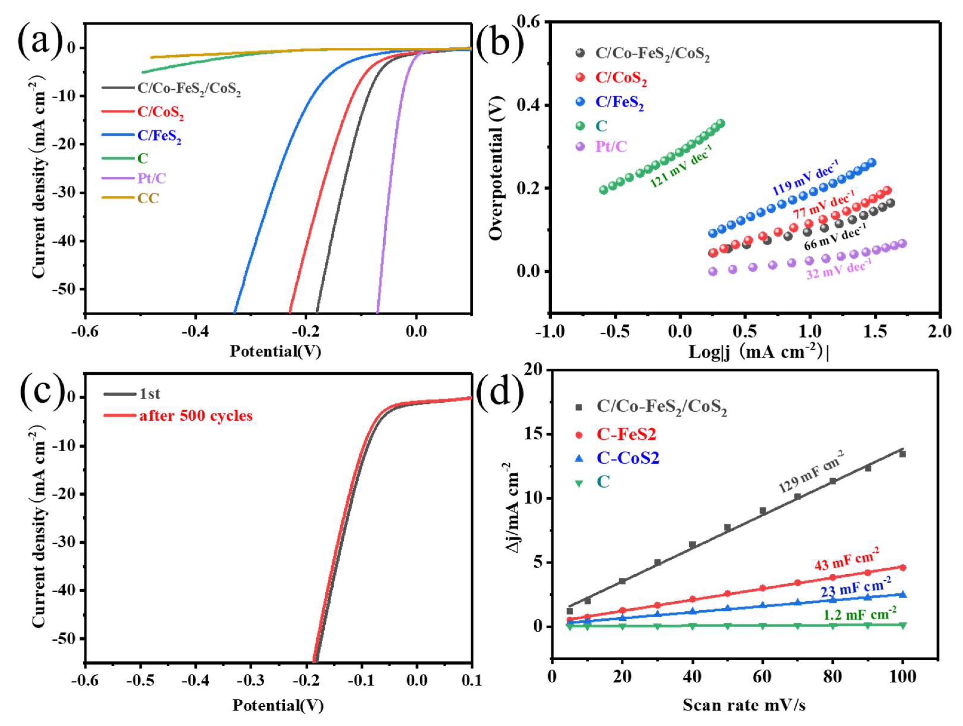 Catalysts 09 00556 g004