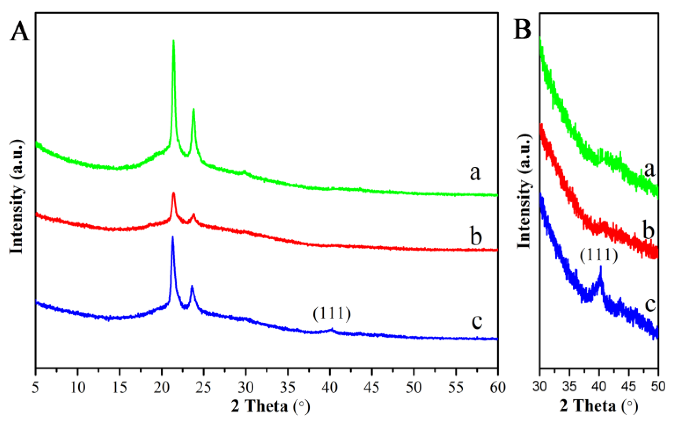 Catalysts 09 00559 g005