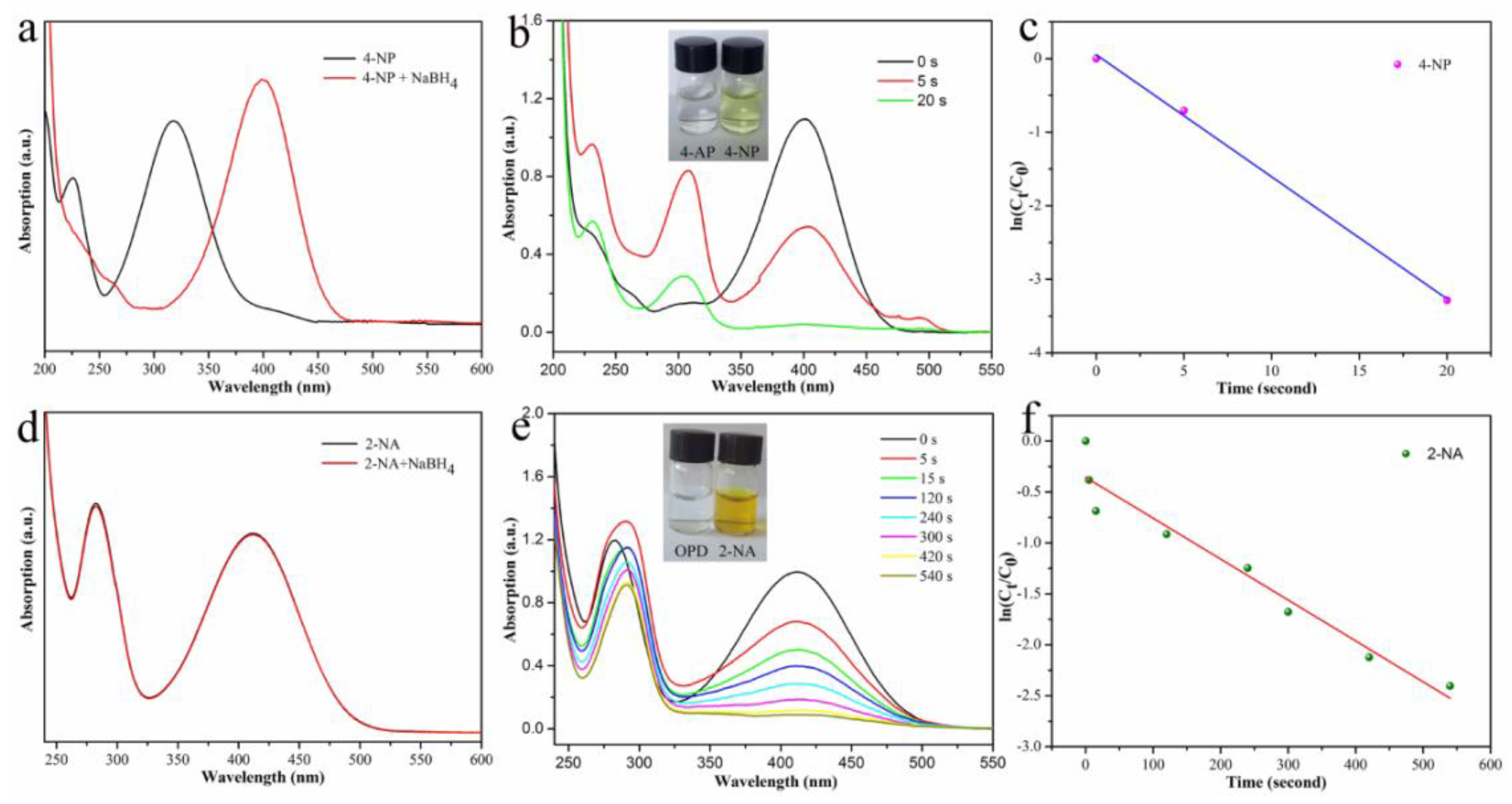 Catalysts 09 00559 g008