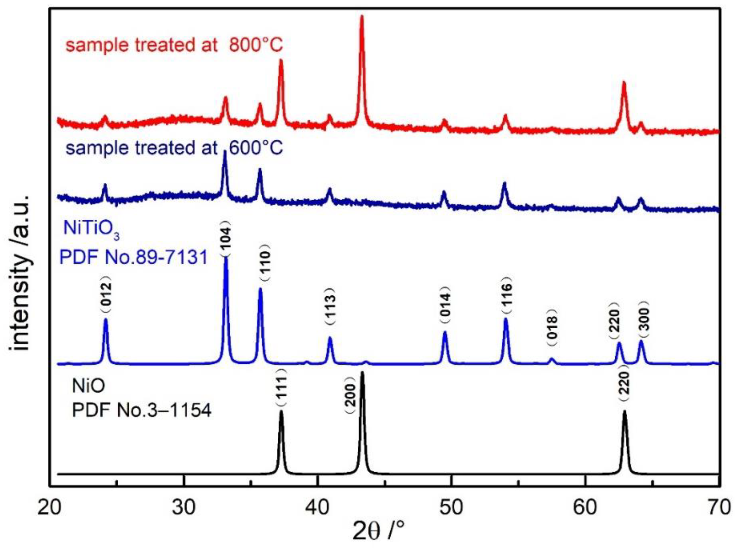 Catalysts 09 00561 g001 Catalysts 09 00561 g001