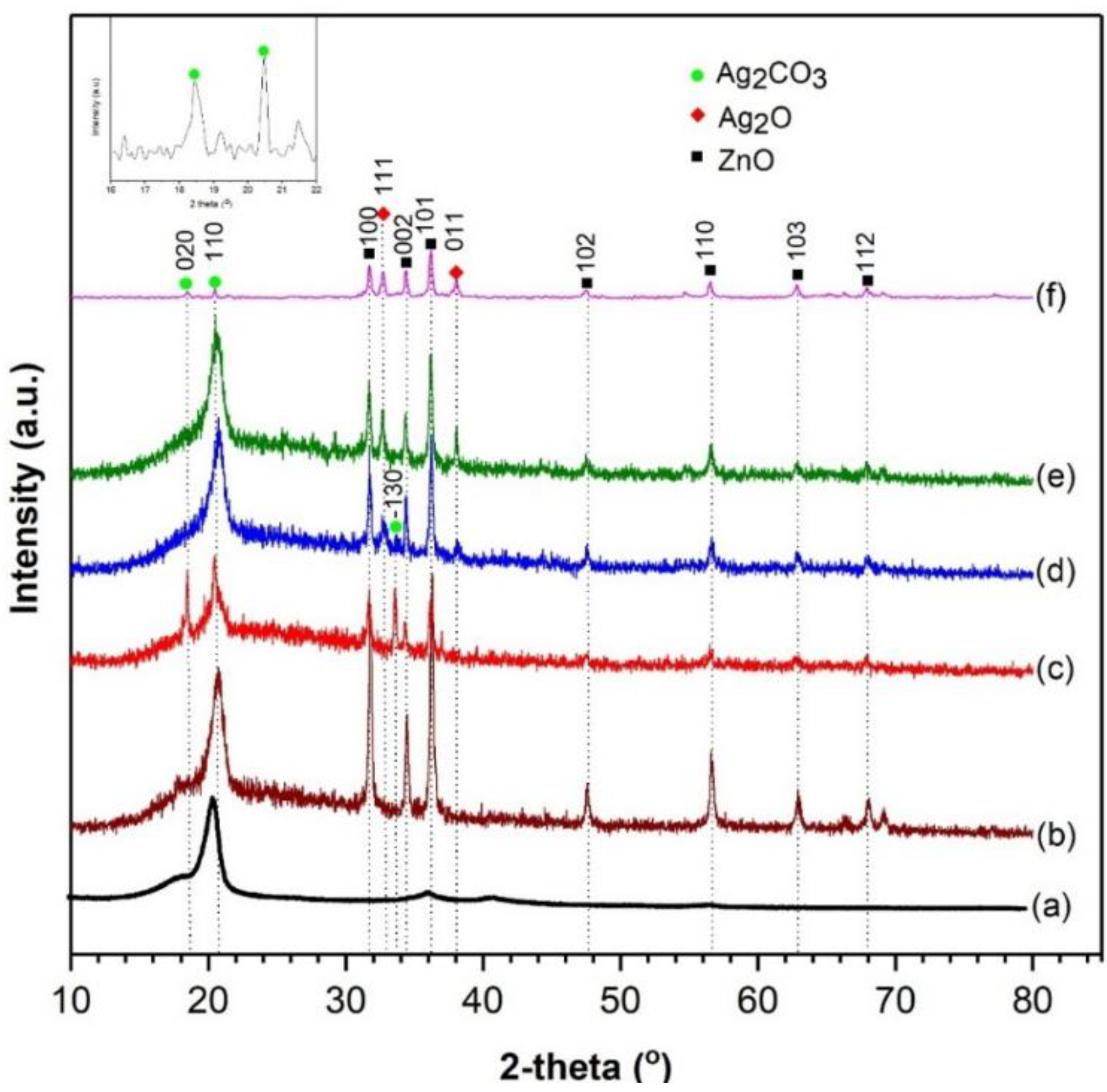 Catalysts 09 00565 g001