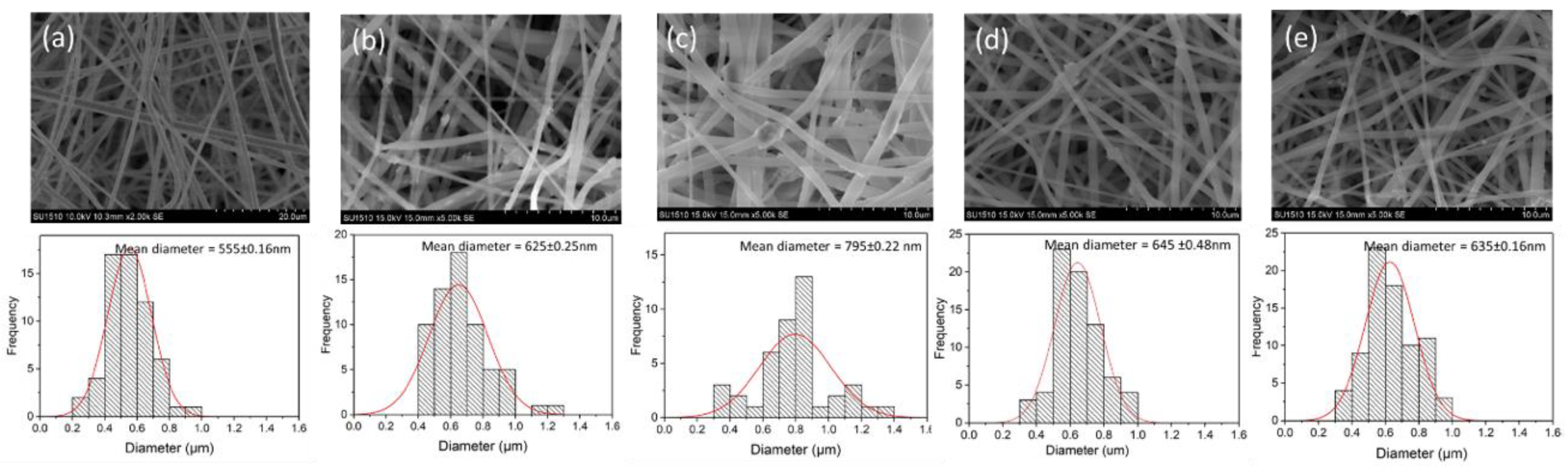 Catalysts 09 00565 g002