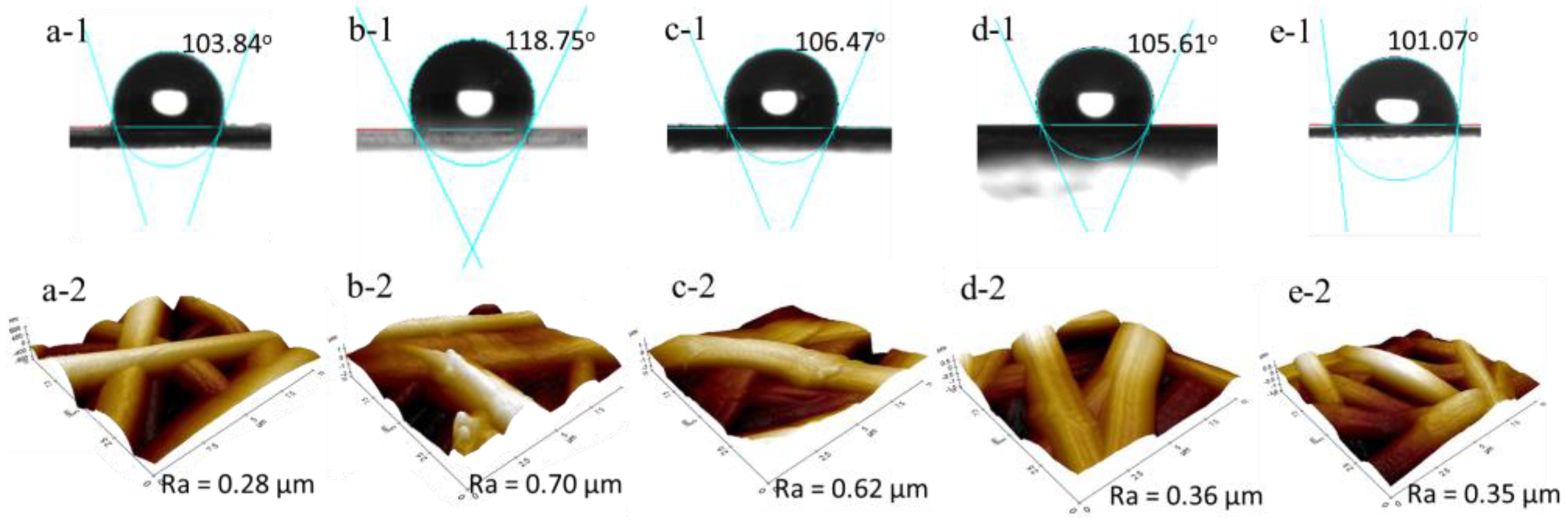 Catalysts 09 00565 g004