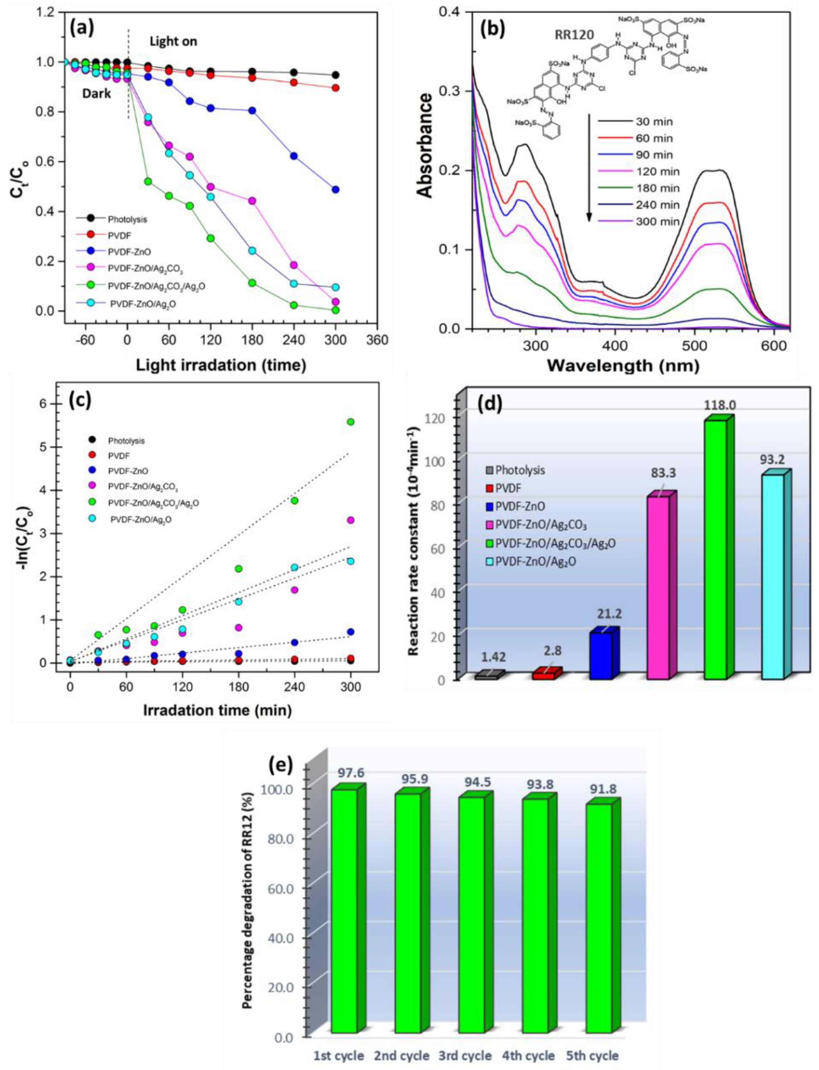 Catalysts 09 00565 g008