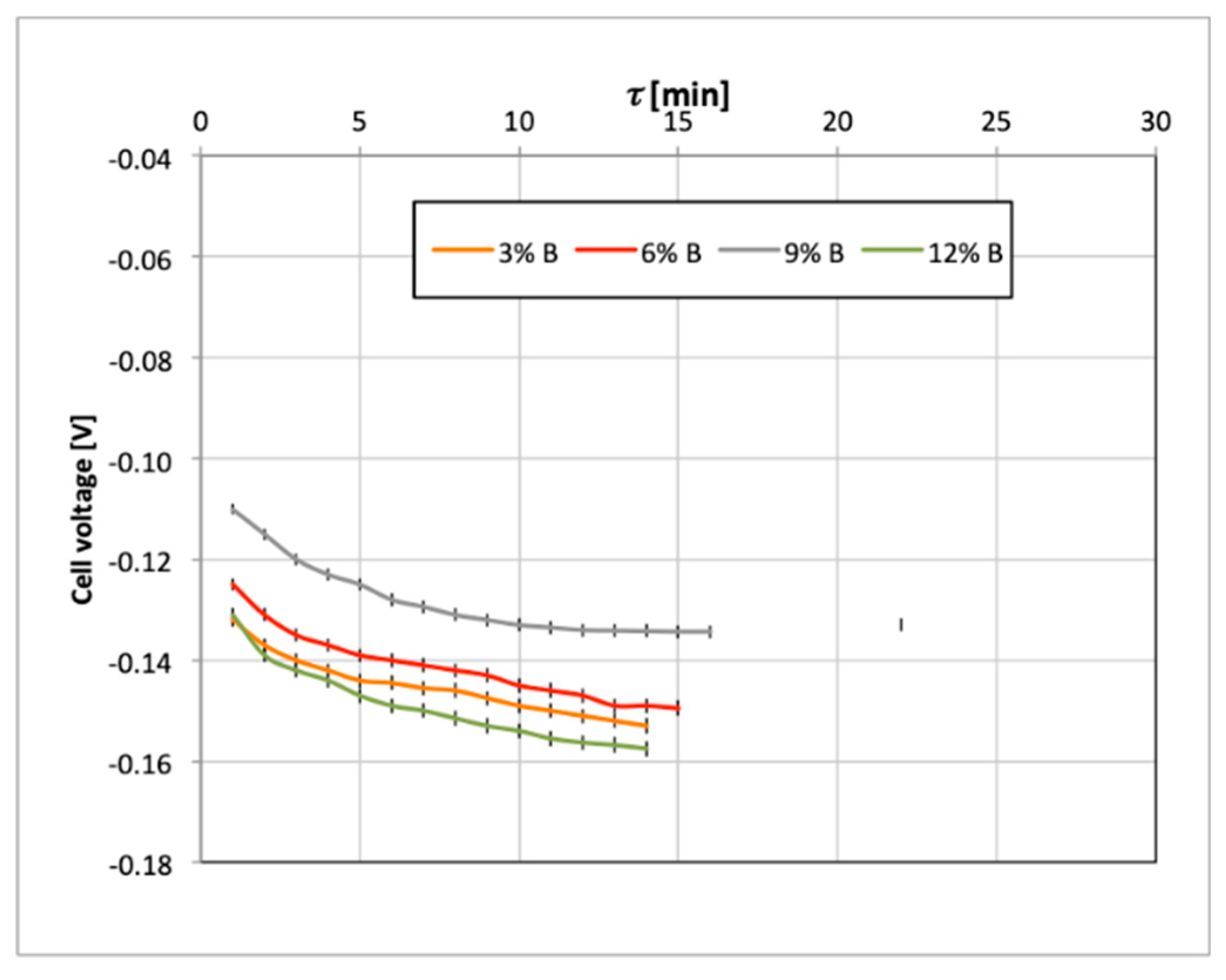 Catalysts 09 00572 g002
