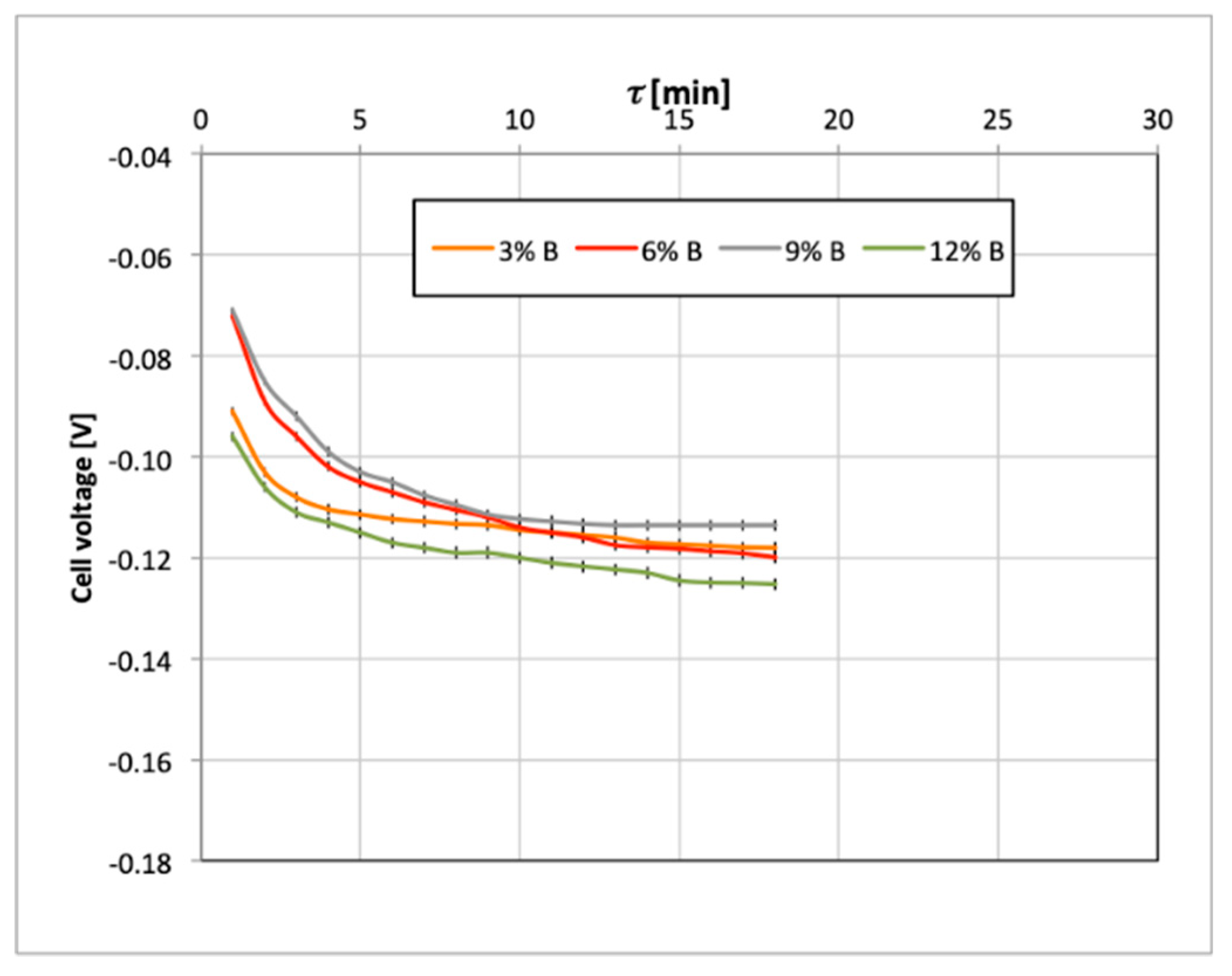 Catalysts 09 00572 g003