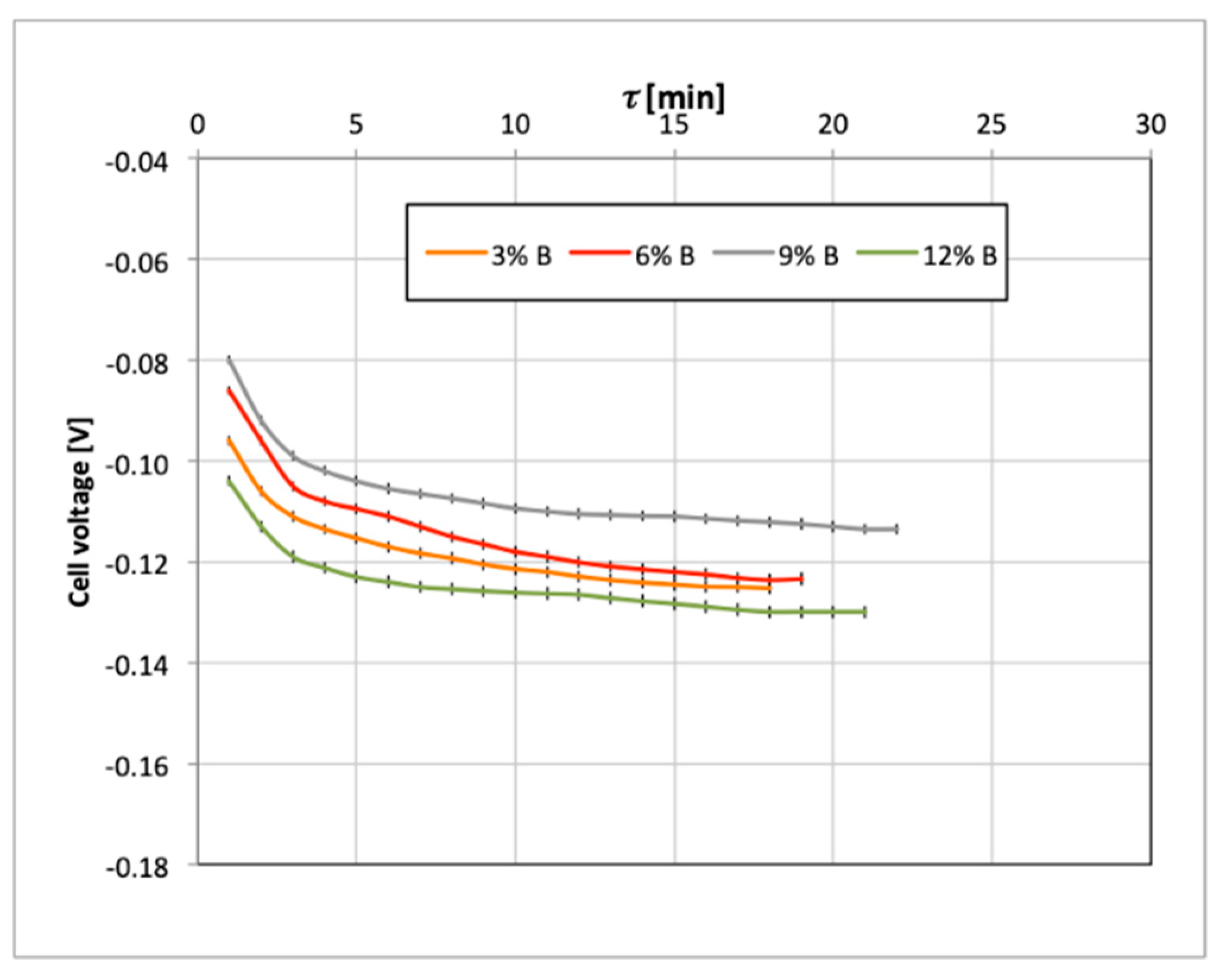 Catalysts 09 00572 g004
