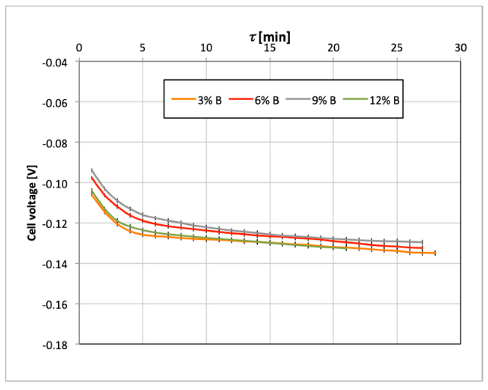 Catalysts 09 00572 g005