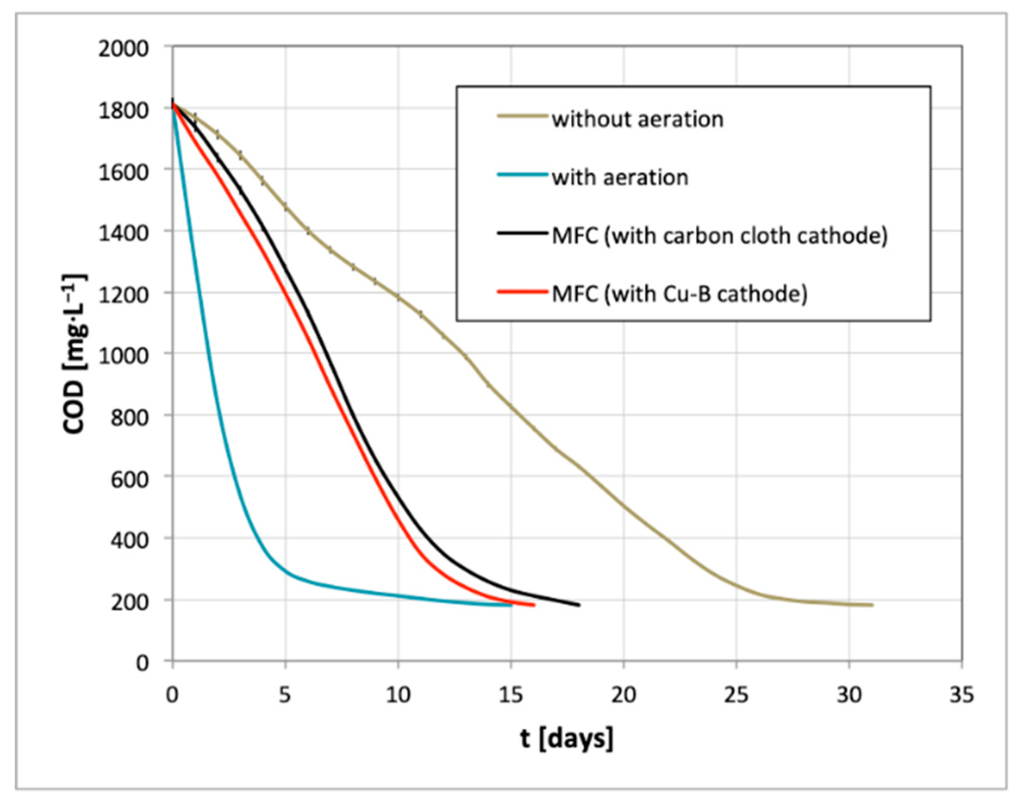 Catalysts 09 00572 g010
