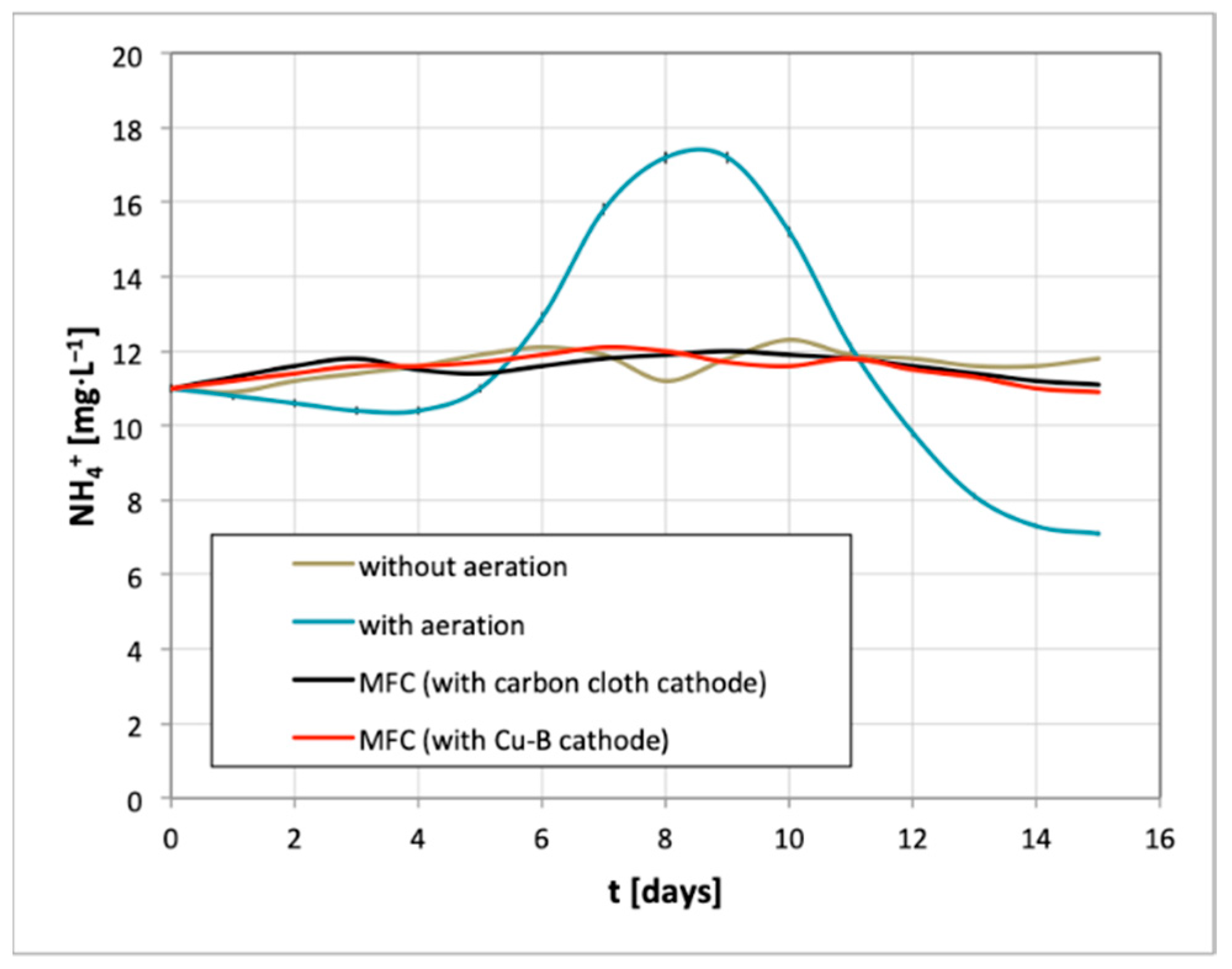 Catalysts 09 00572 g011