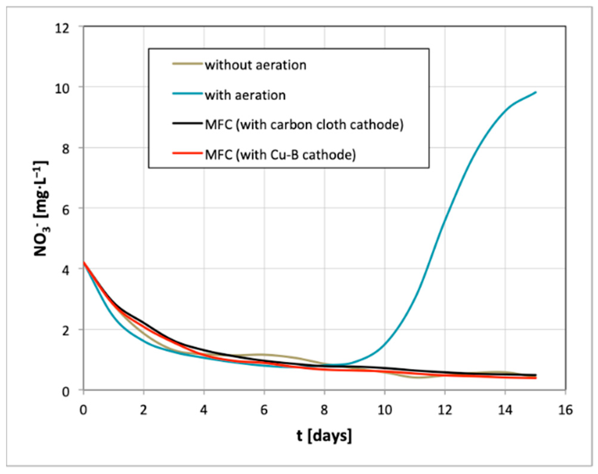 Catalysts 09 00572 g012