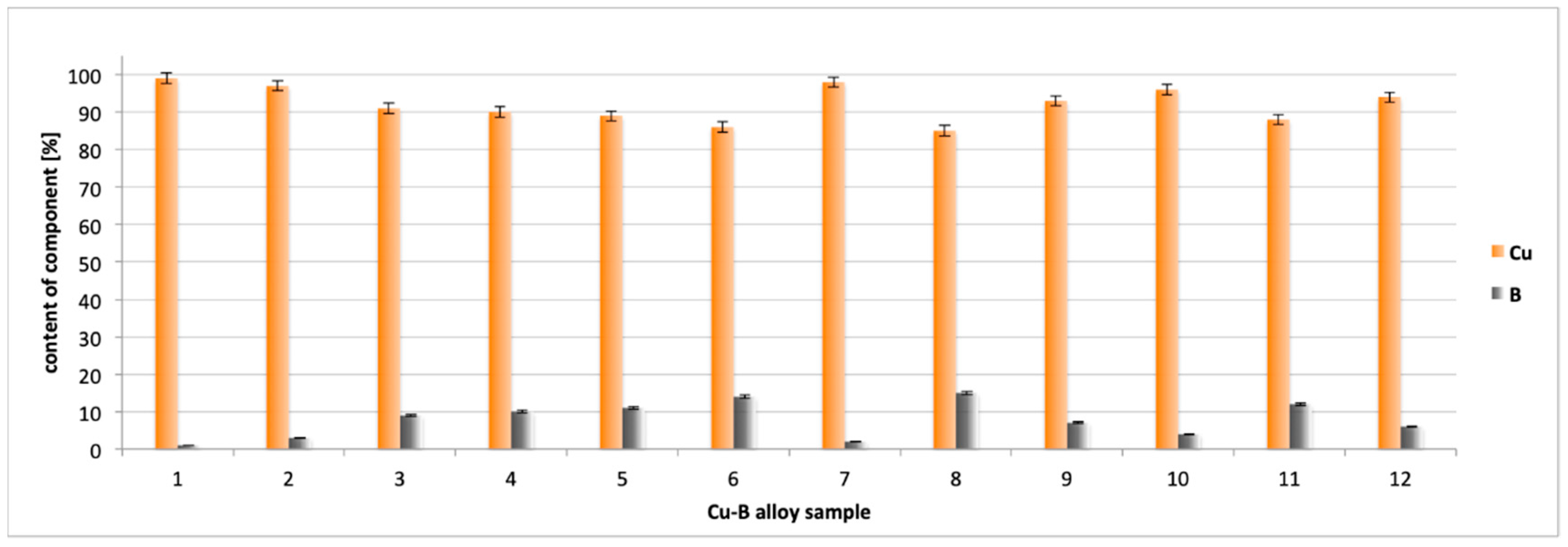 Catalysts 09 00572 g014
