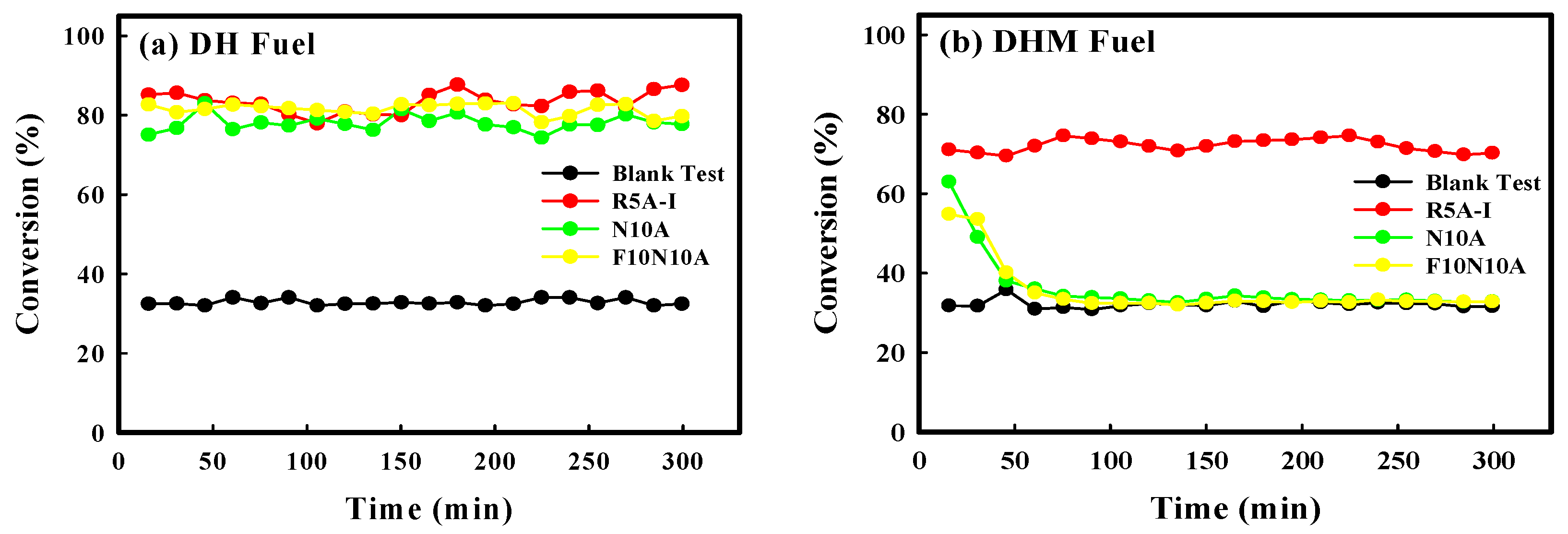 Catalysts 09 00573 g001