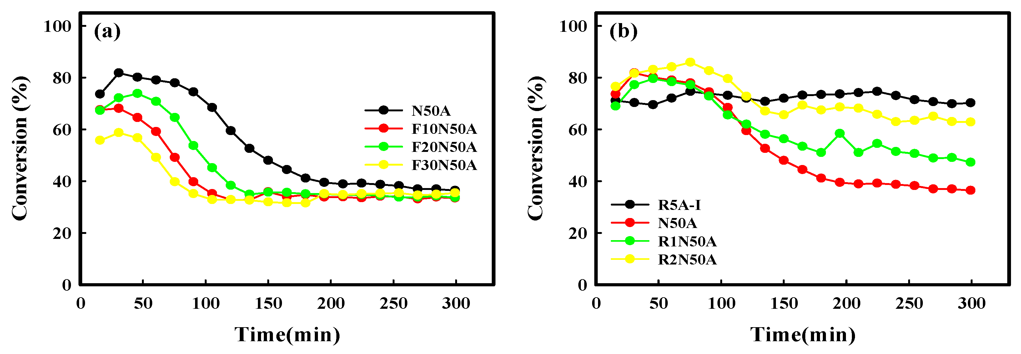 Catalysts 09 00573 g006