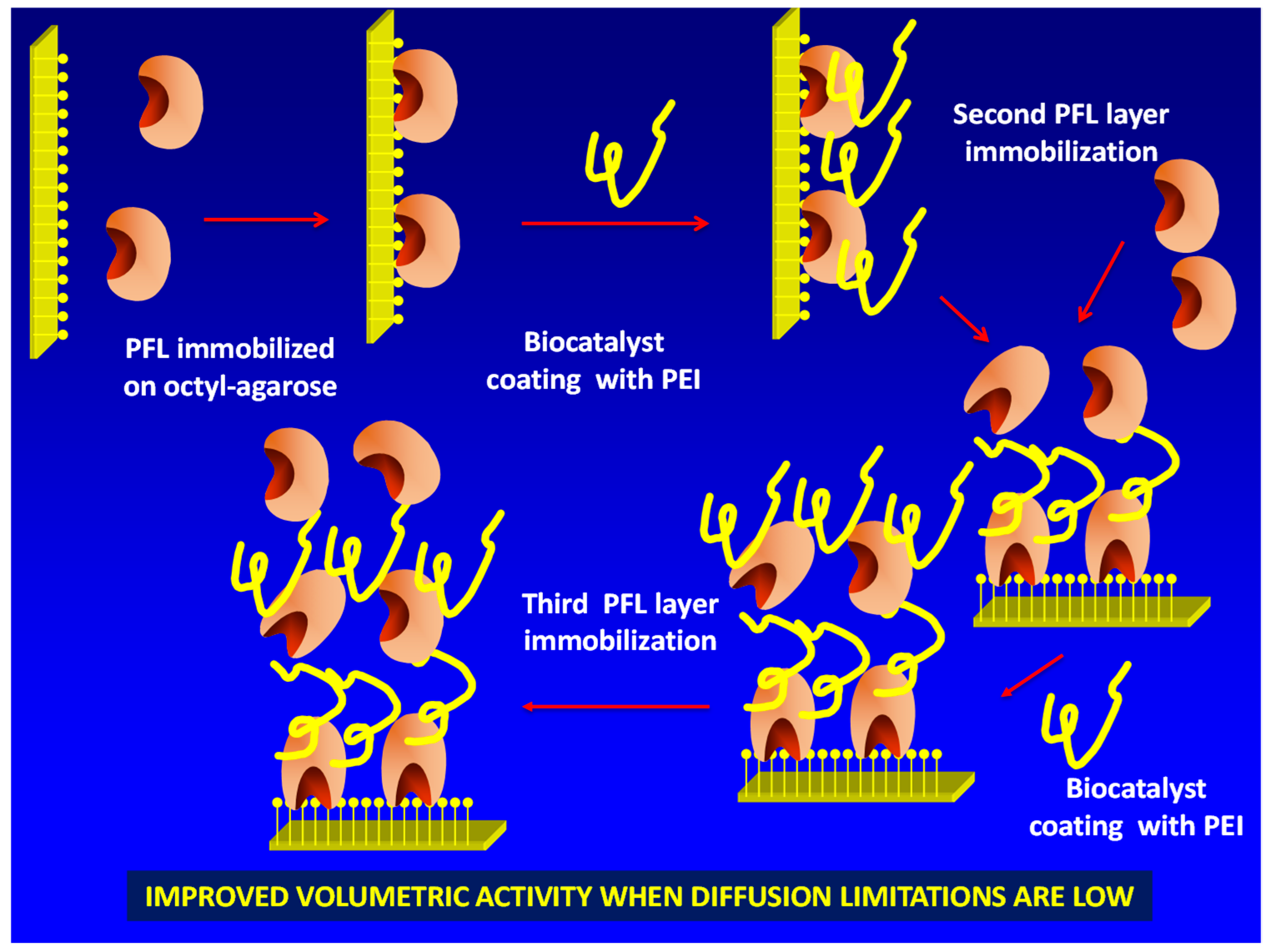 Catalysts 09 00576 g001