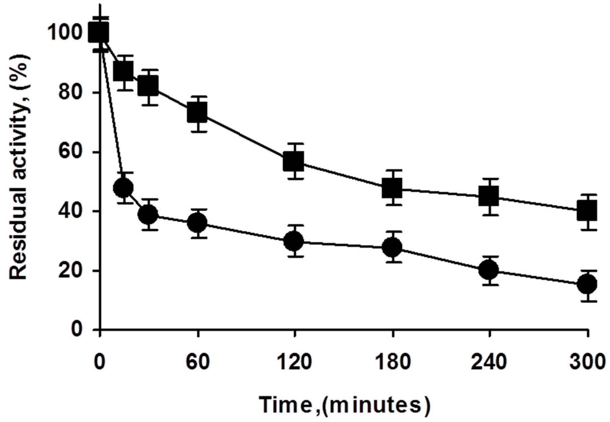 Catalysts 09 00576 g003