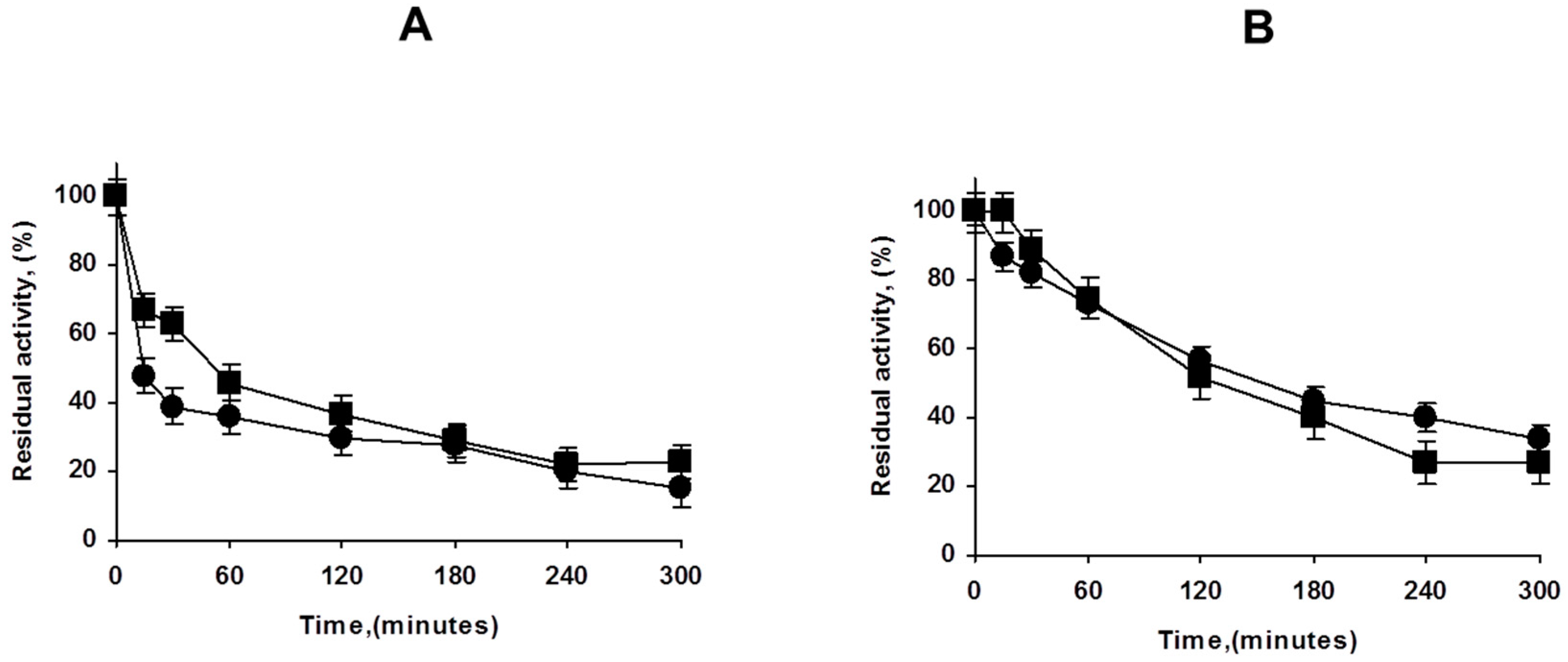 Catalysts 09 00576 g004
