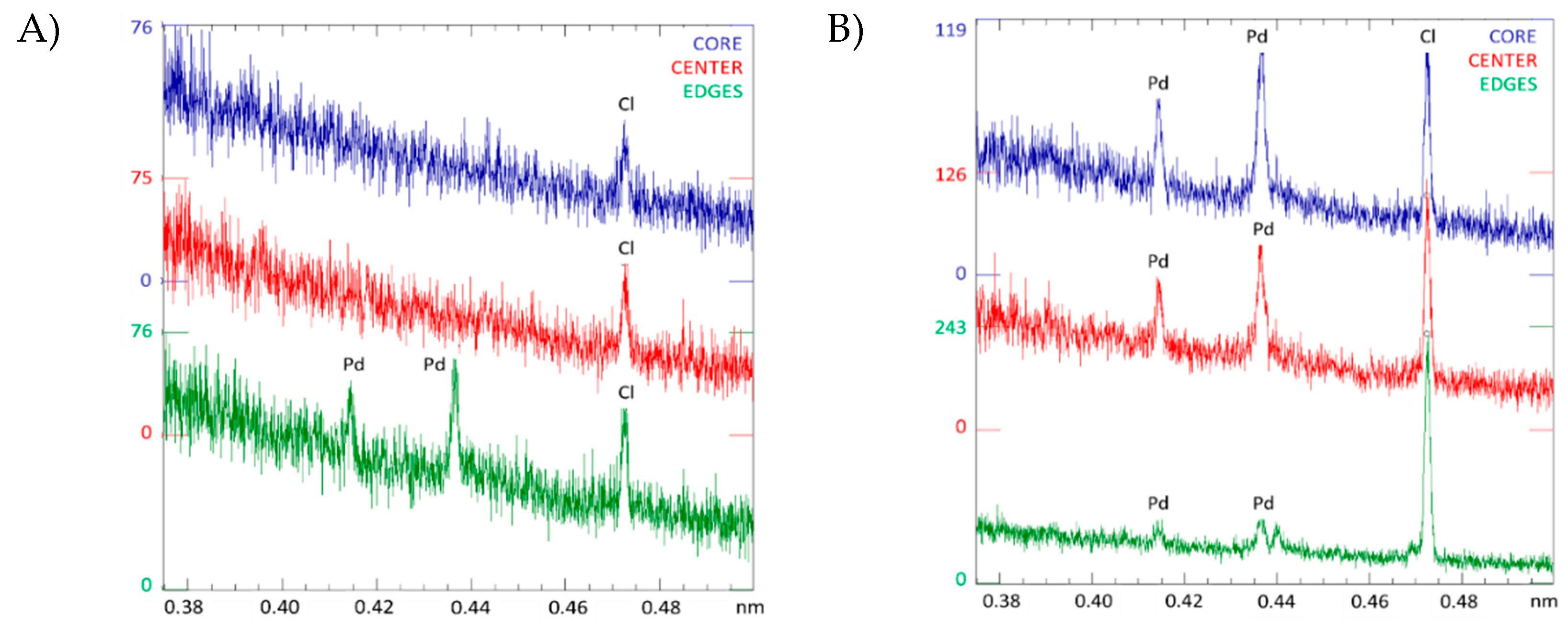 Catalysts 09 00577 g005