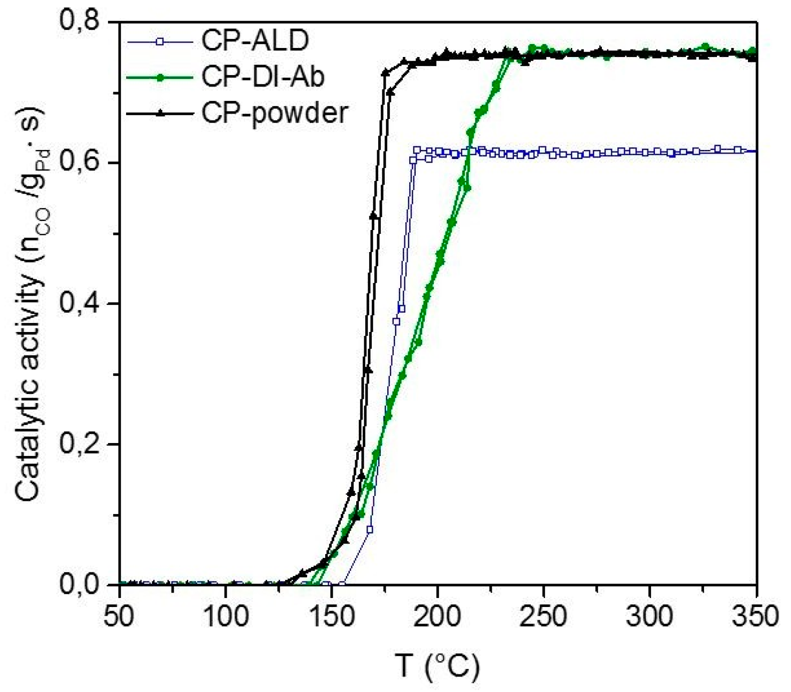Catalysts 09 00577 g006