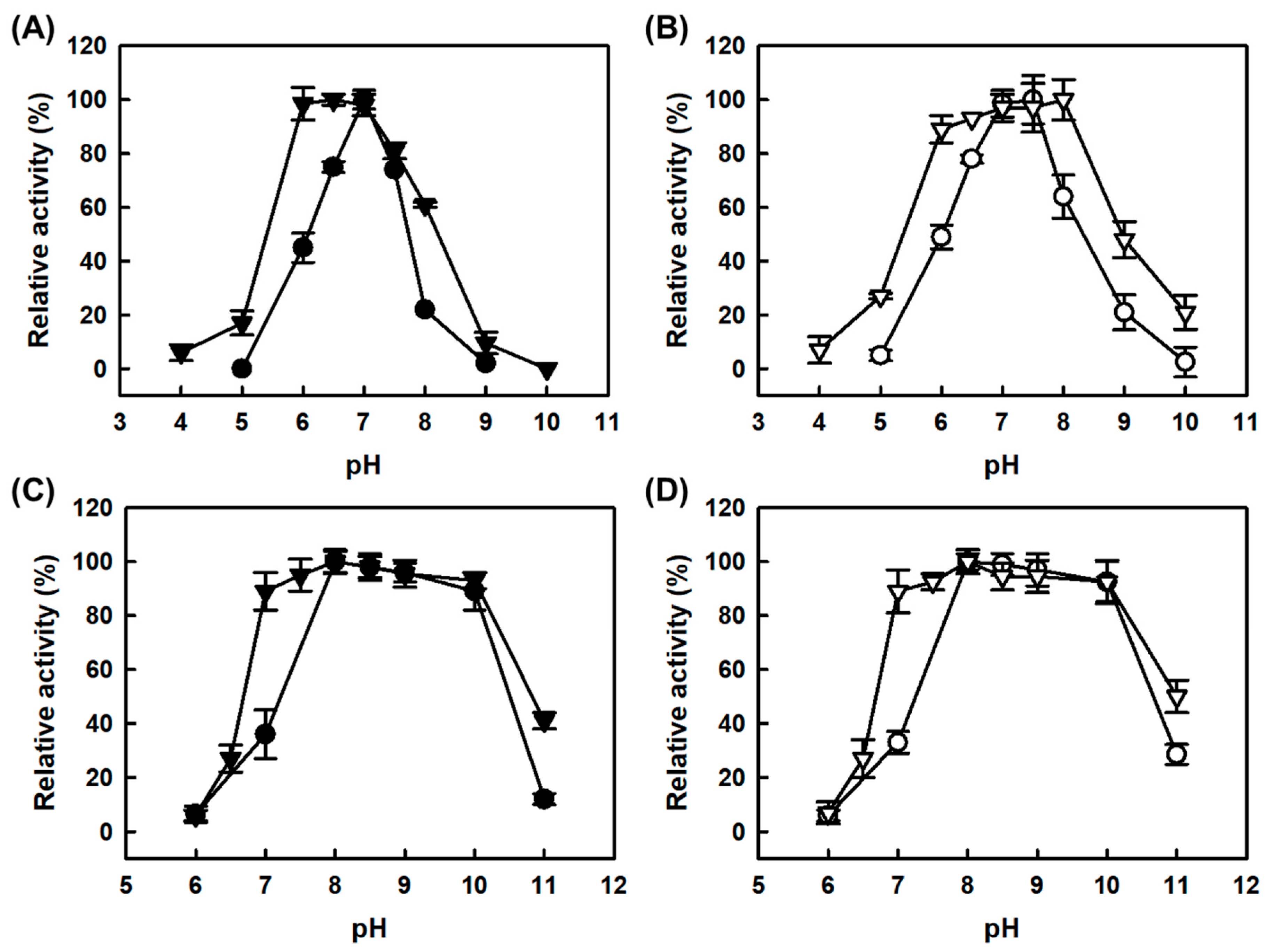 Catalysts 09 00579 g003