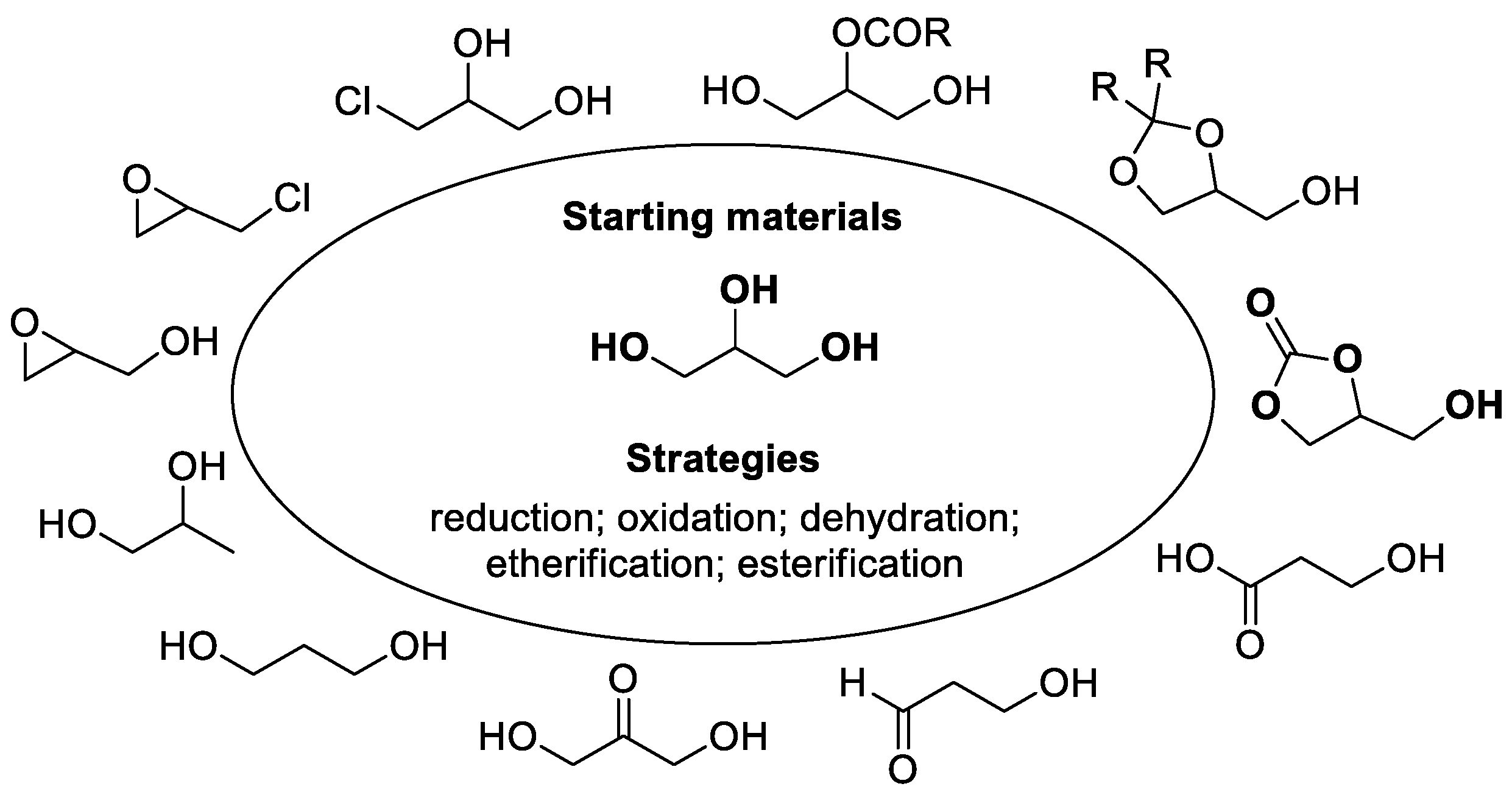 Catalysts 09 00581 g002