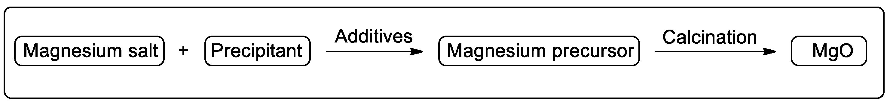 Catalysts 09 00581 g006