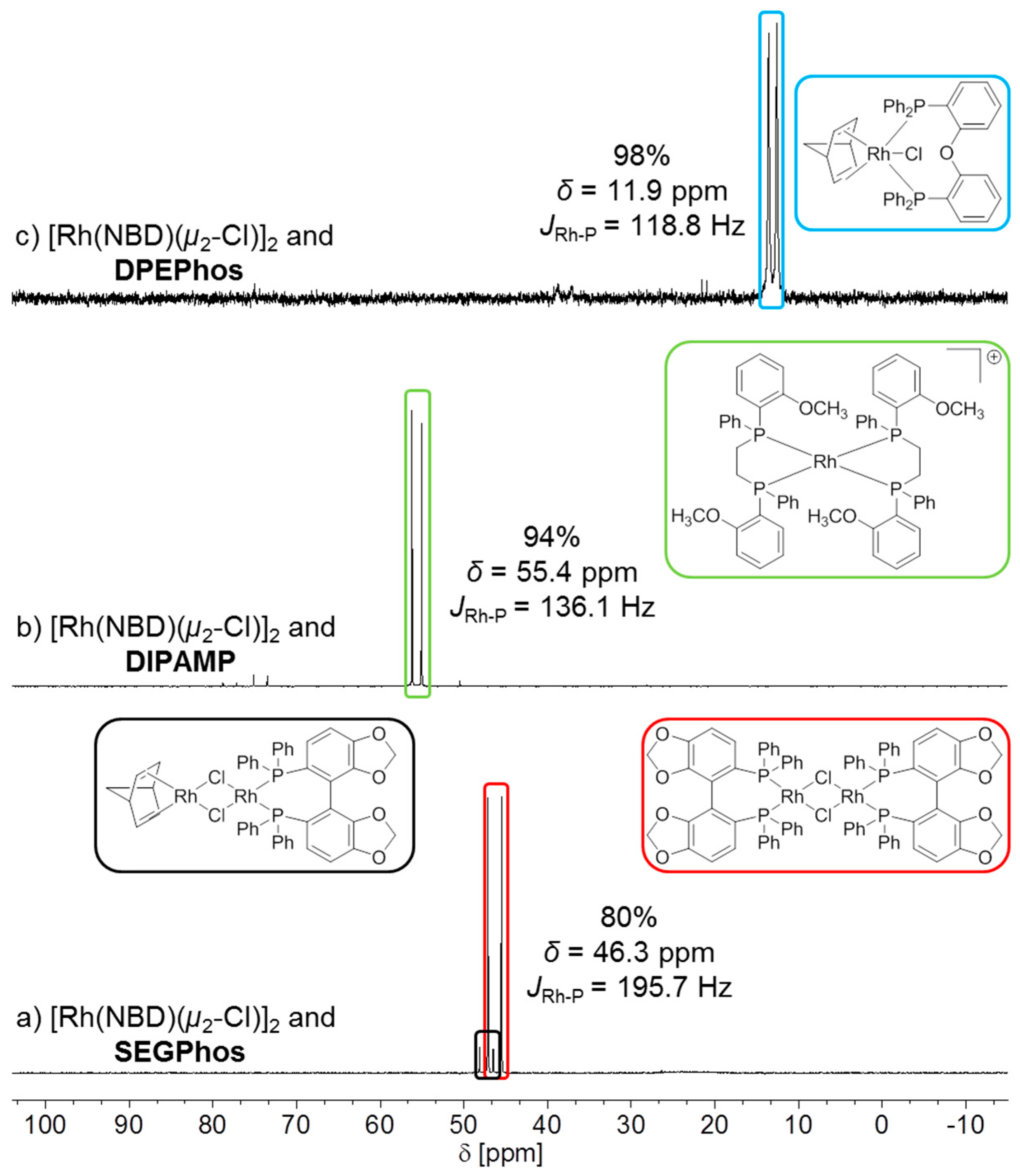 Catalysts 09 00582 g002