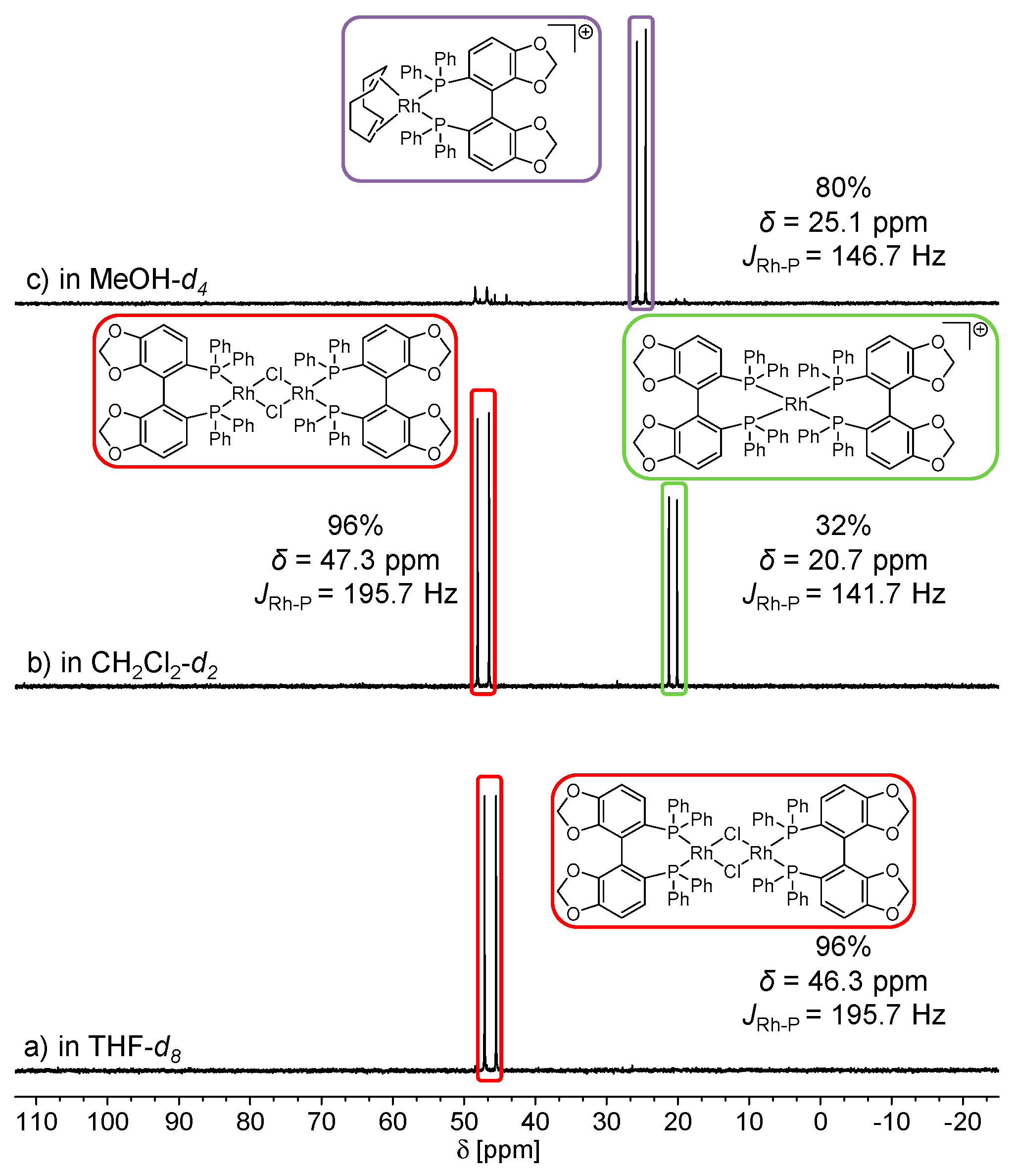 Catalysts 09 00582 g003