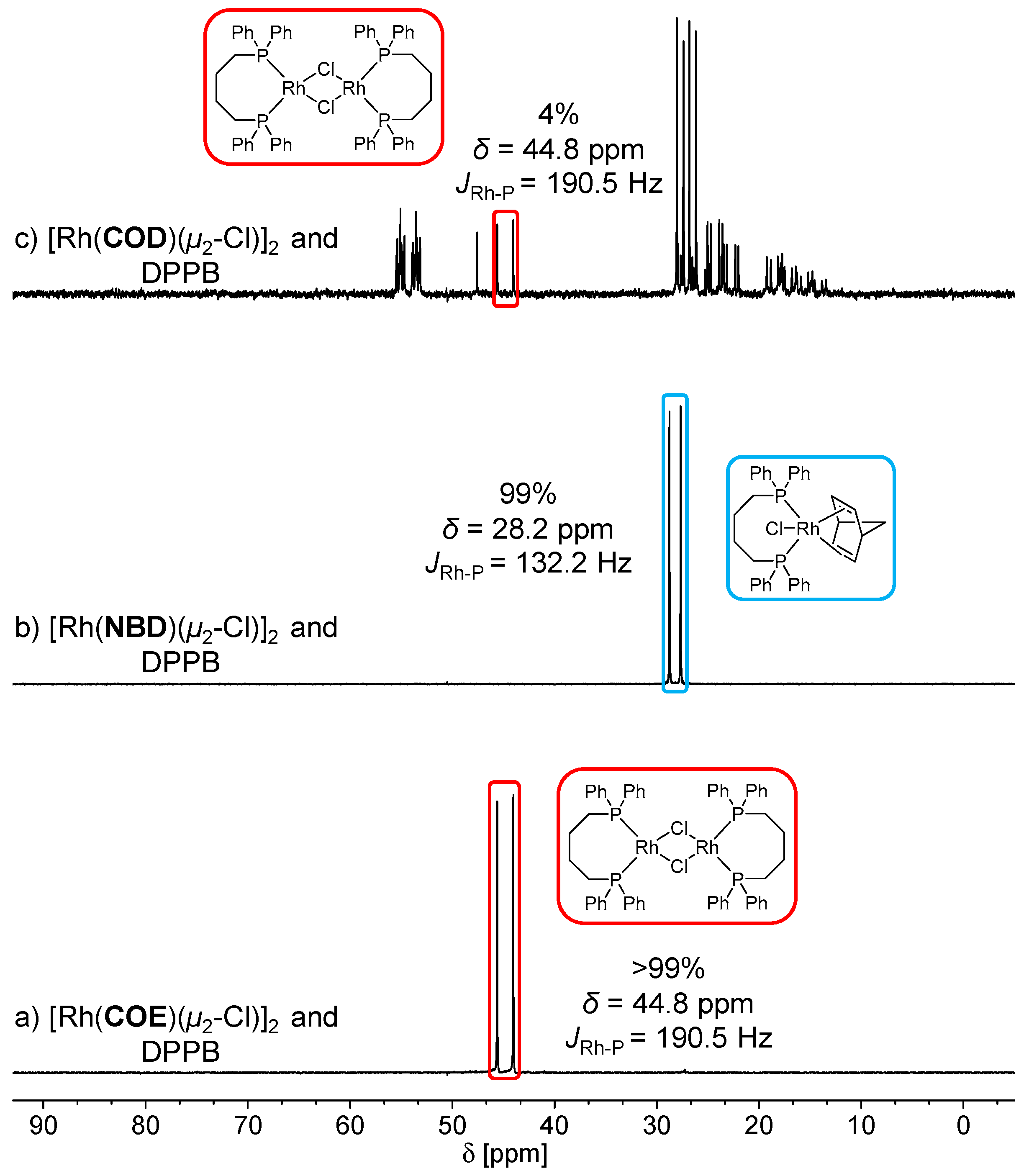 Catalysts 09 00582 g004