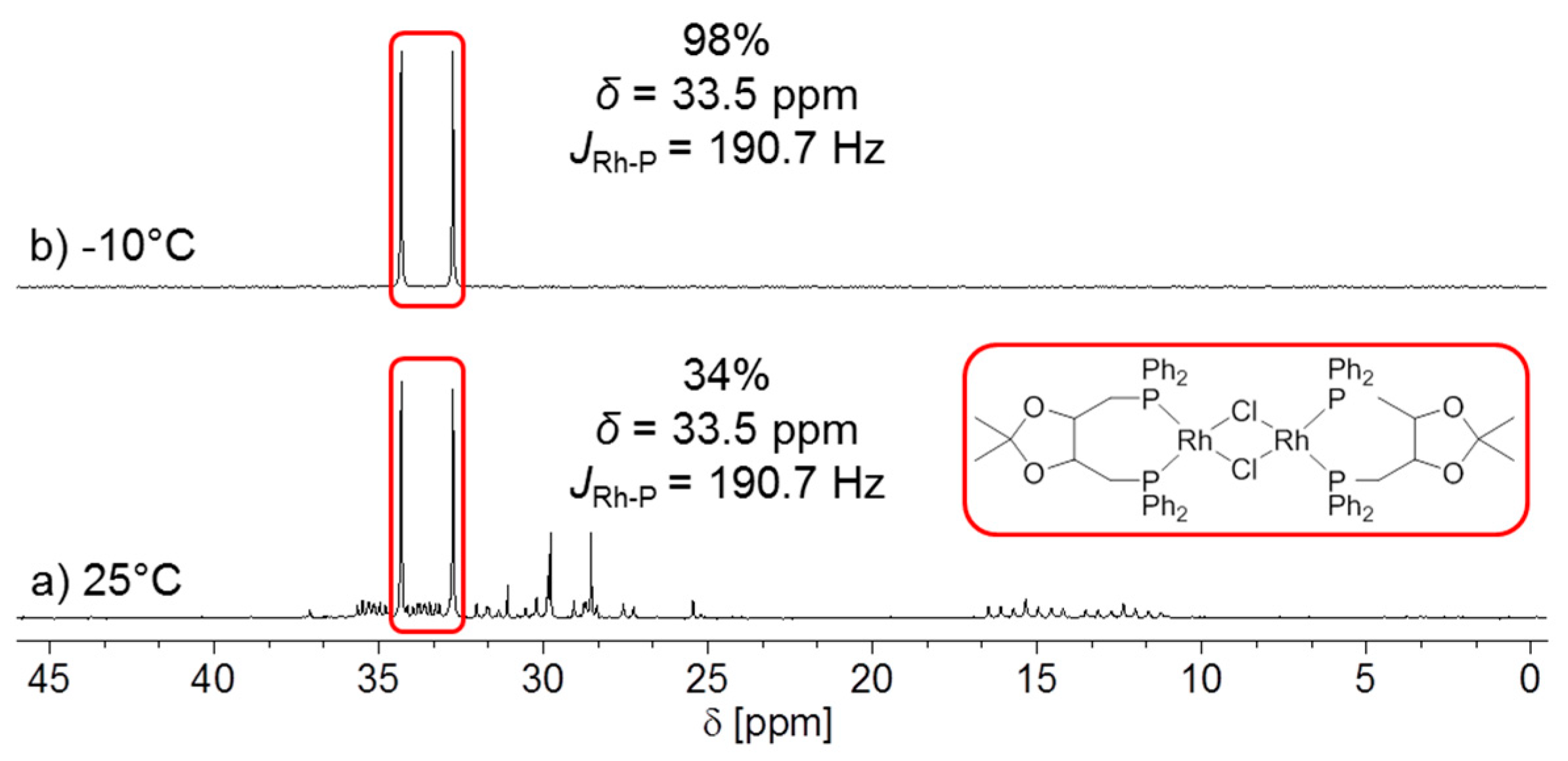Catalysts 09 00582 g005
