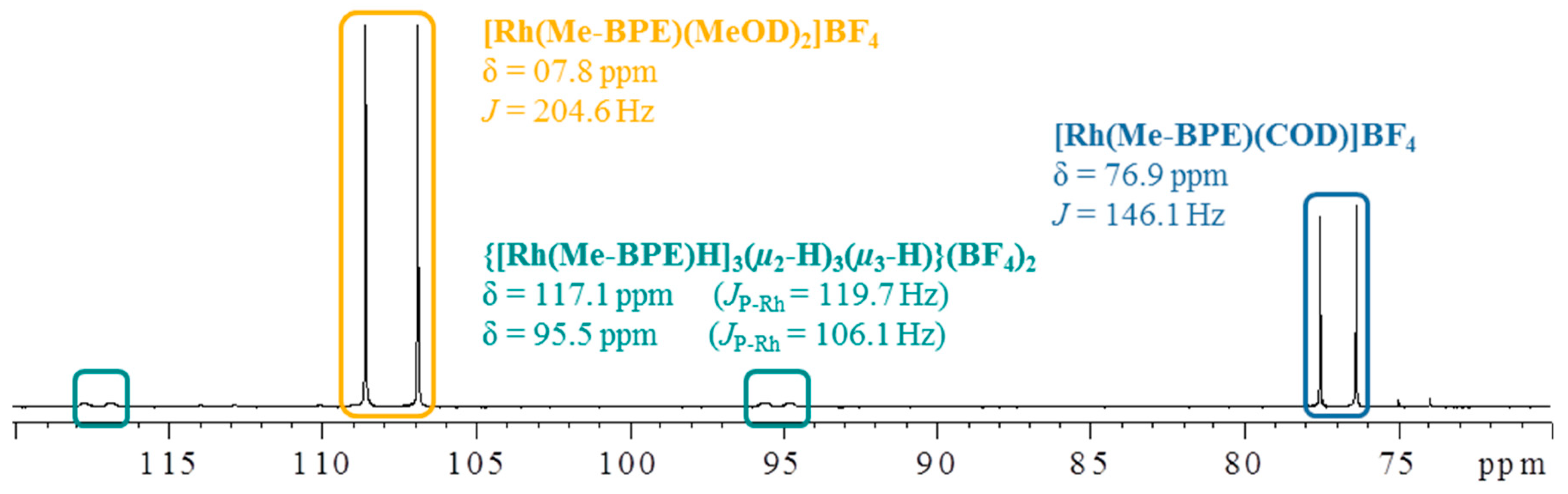 Catalysts 09 00582 g011