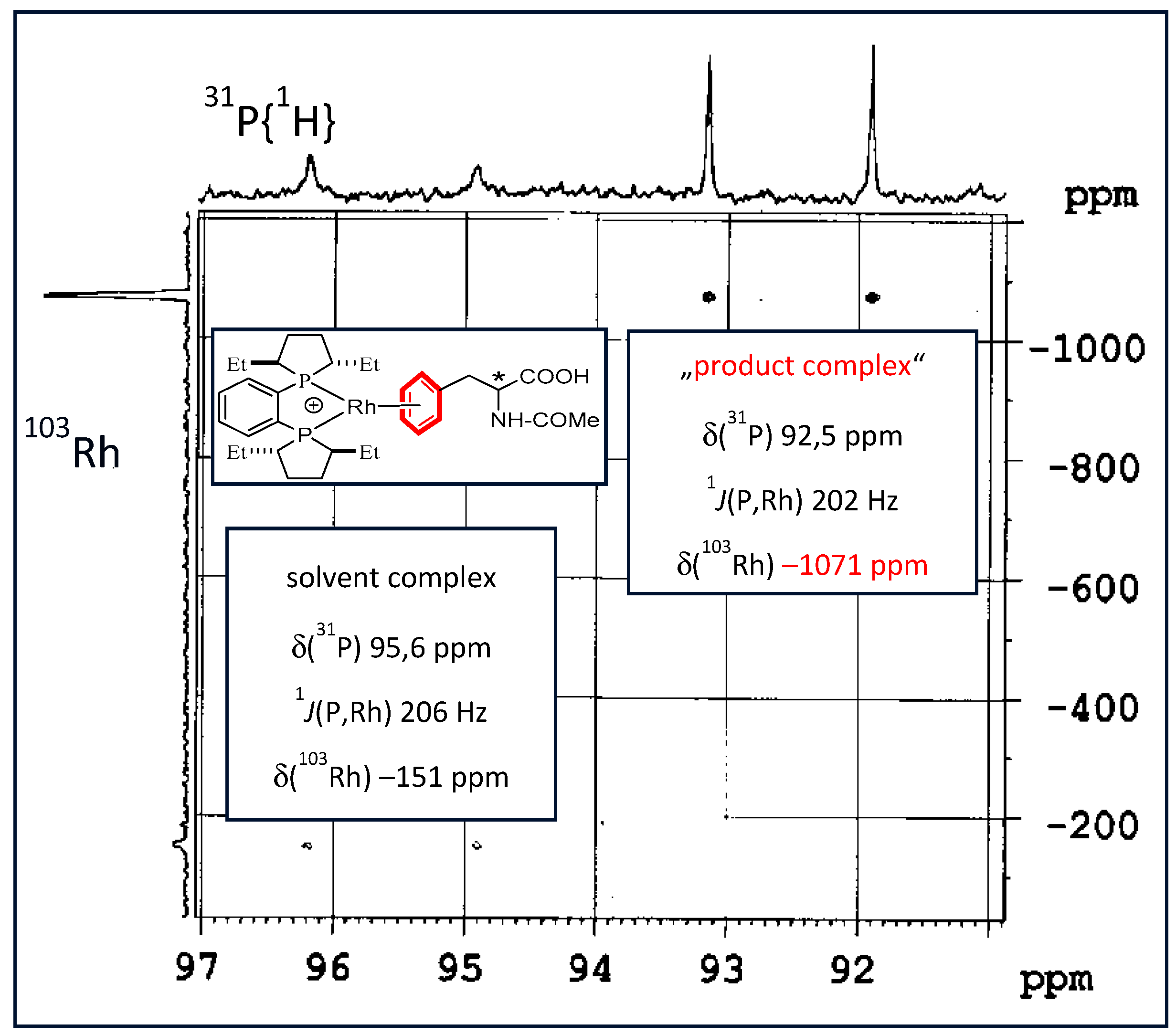 Catalysts 09 00582 g014