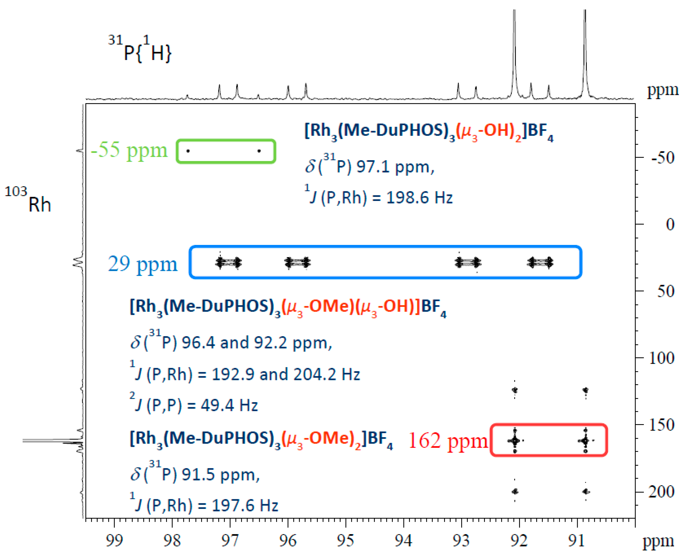 Catalysts 09 00582 g019