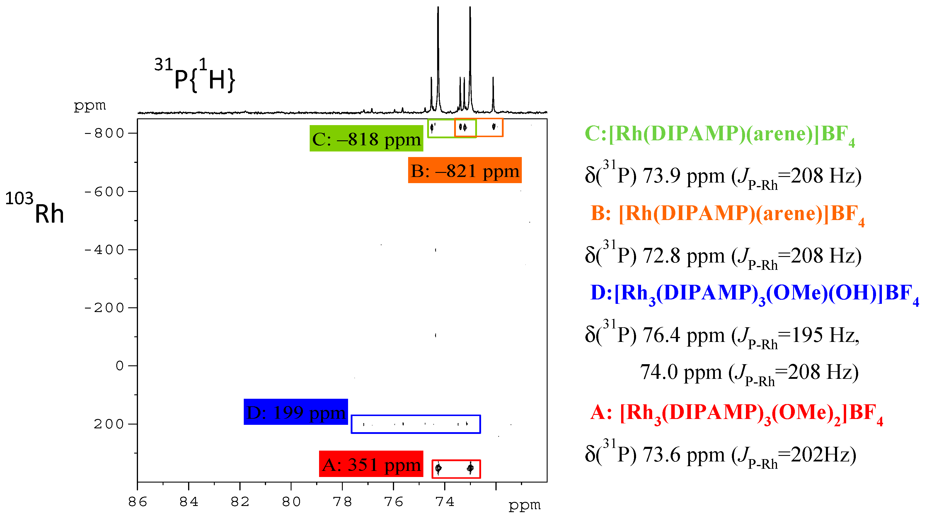 Catalysts 09 00582 g020