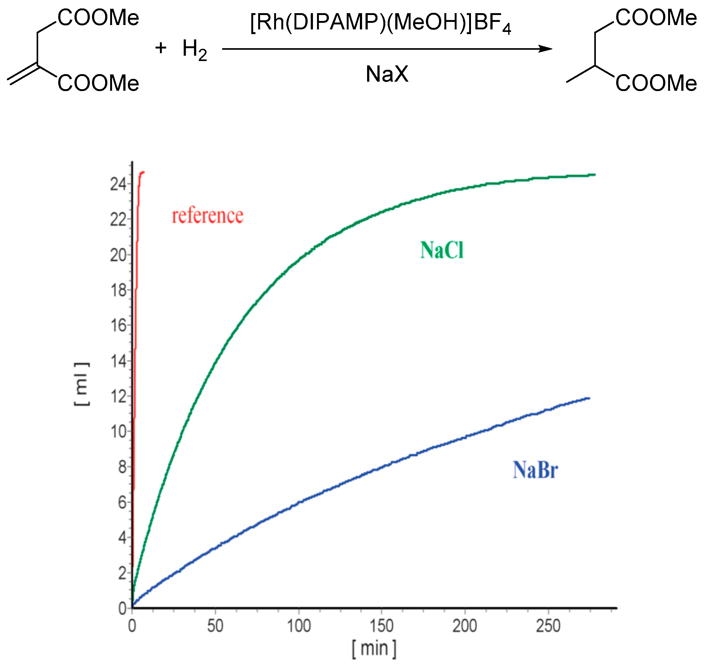 Catalysts 09 00582 g022