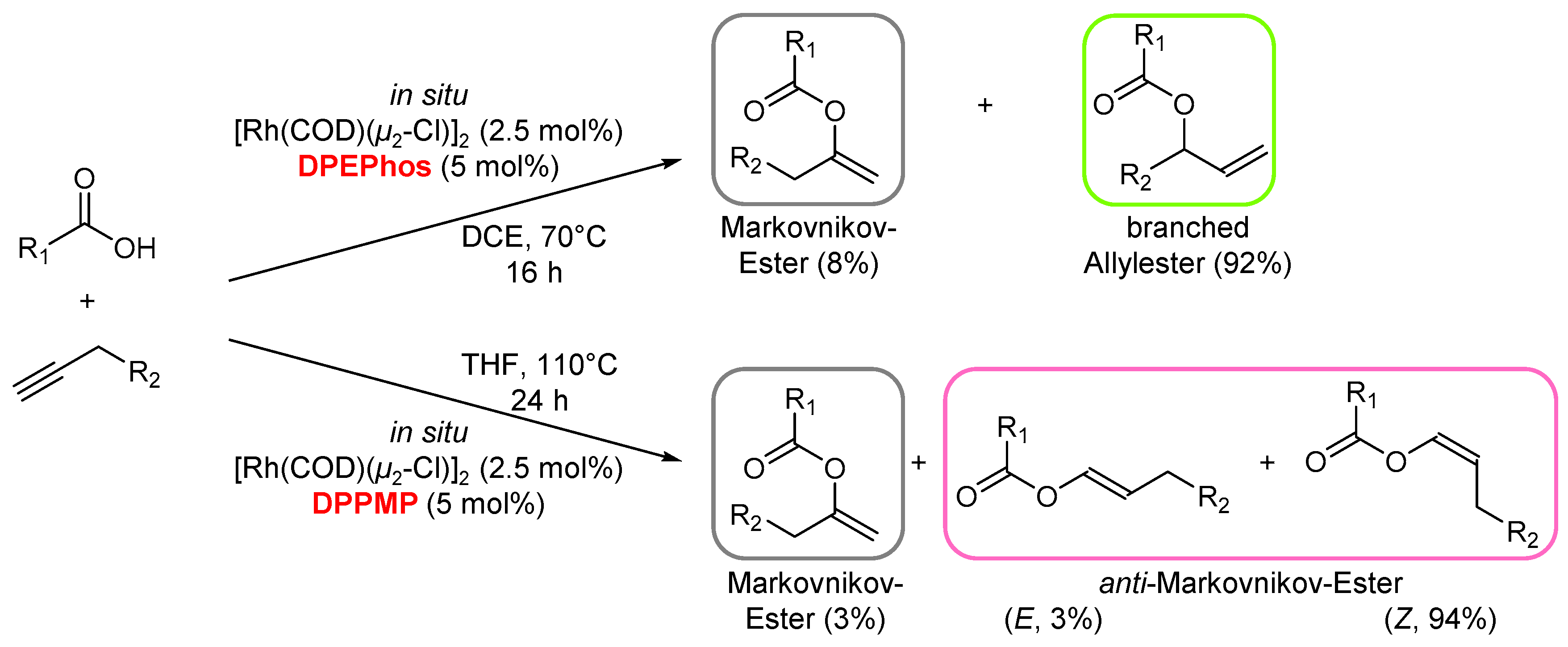 Catalysts 09 00582 sch002