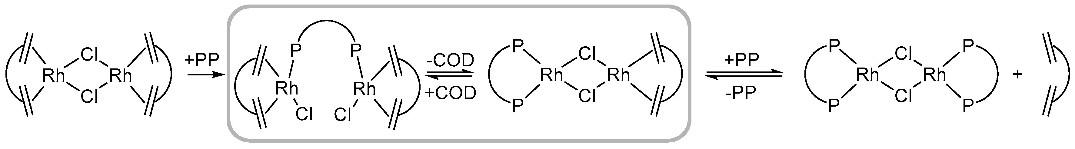 Catalysts 09 00582 sch006