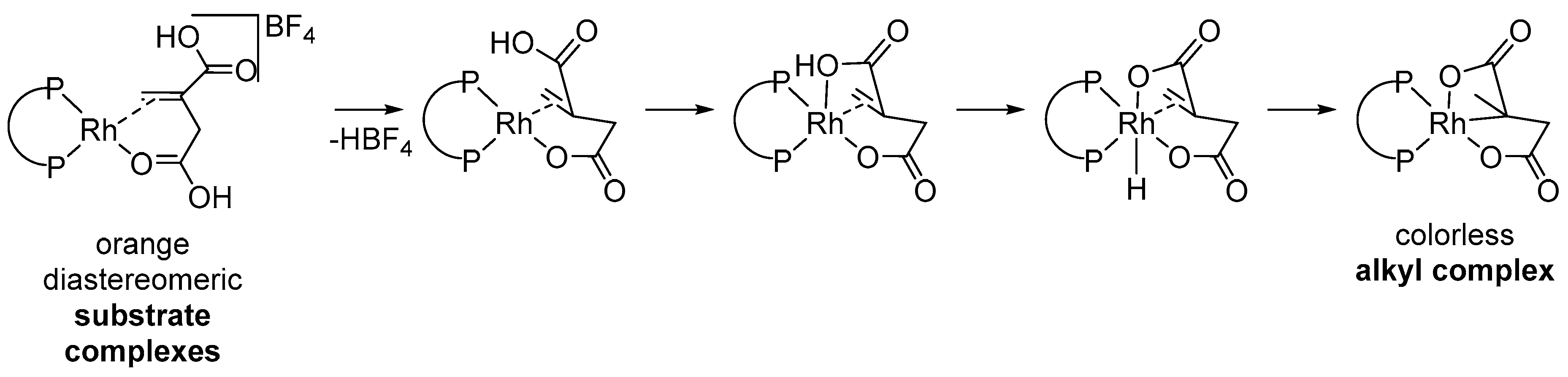 Catalysts 09 00582 sch017