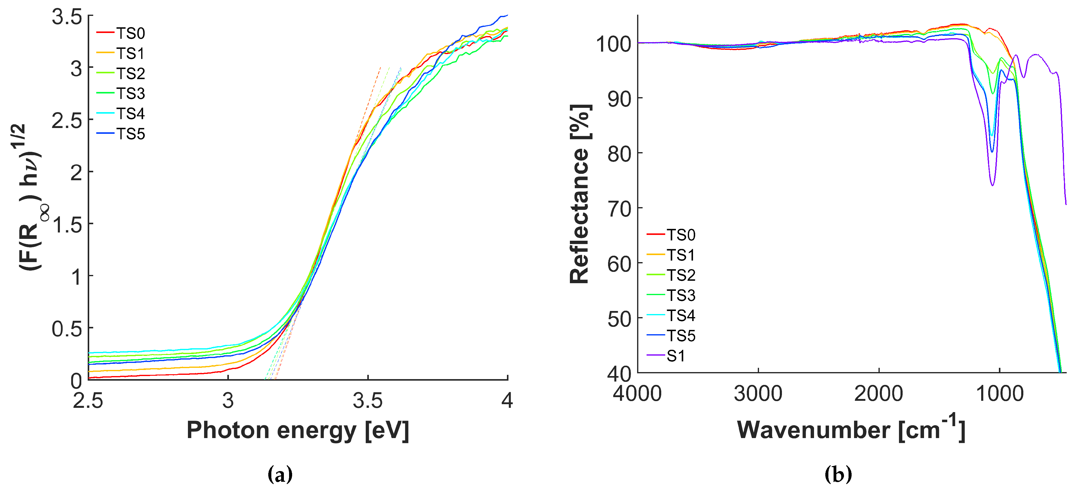 Catalysts 09 00583 g003 Catalysts 09 00583 g003