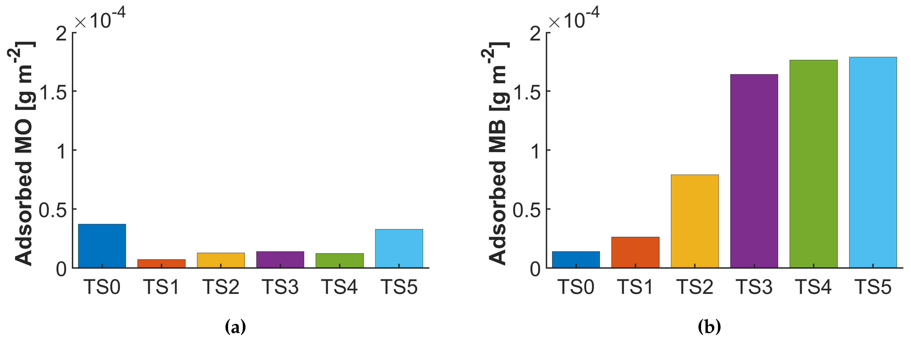 Catalysts 09 00583 g004 Catalysts 09 00583 g004