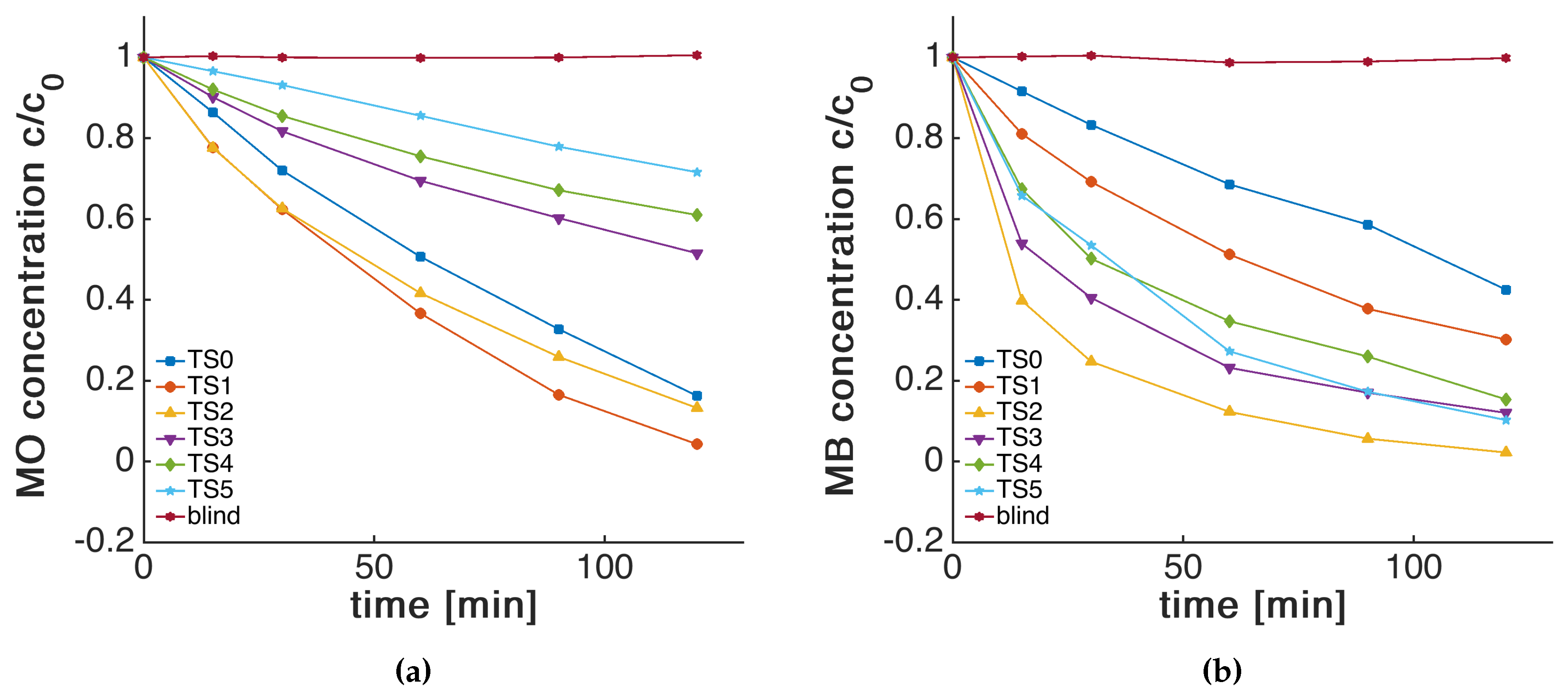 Catalysts 09 00583 g005 Catalysts 09 00583 g005