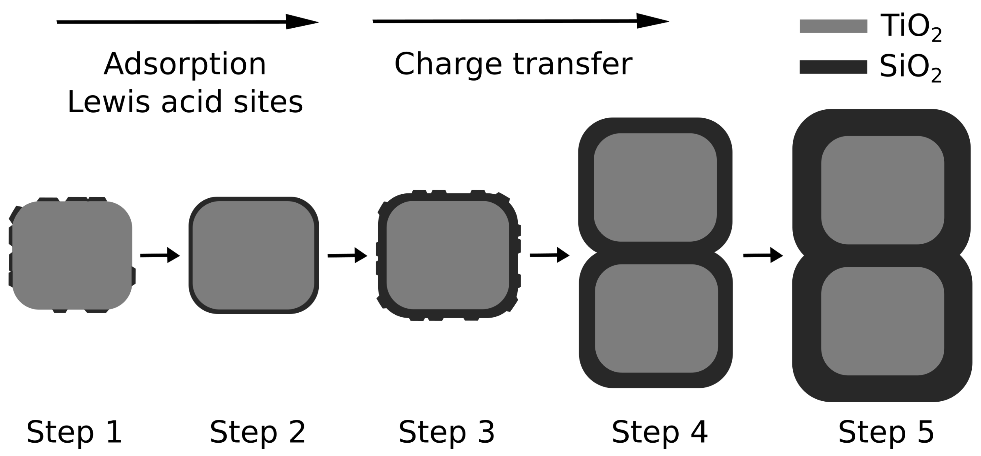 Catalysts 09 00583 sch001 Catalysts 09 00583 sch001