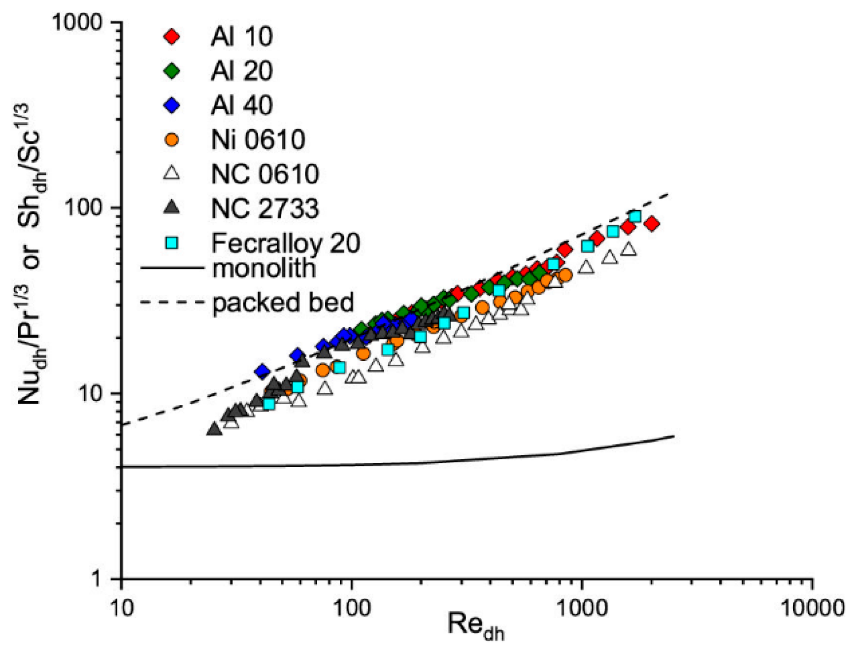 Catalysts 09 00587 g001