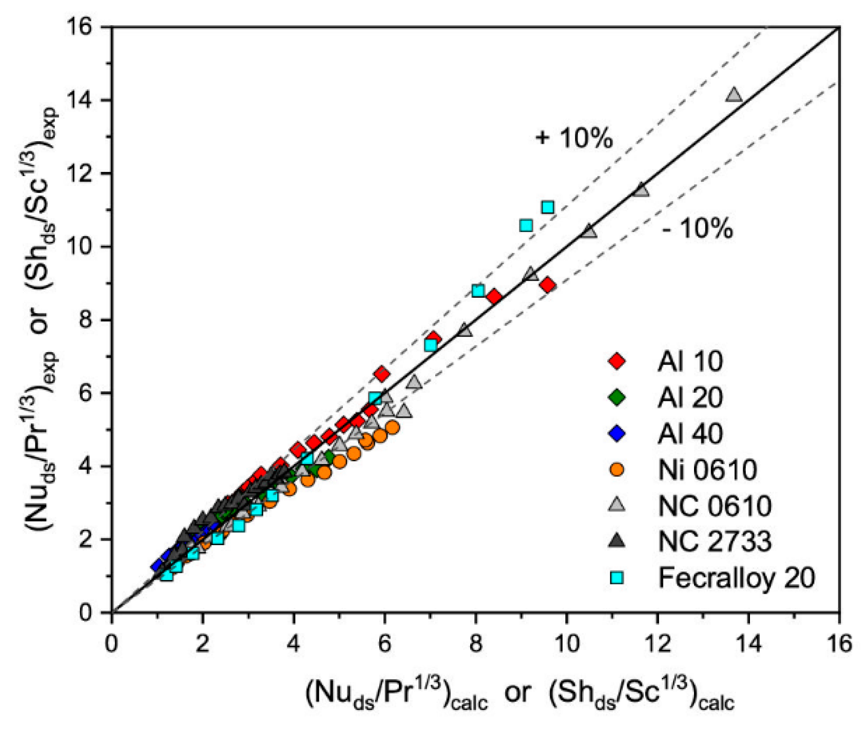 Catalysts 09 00587 g004