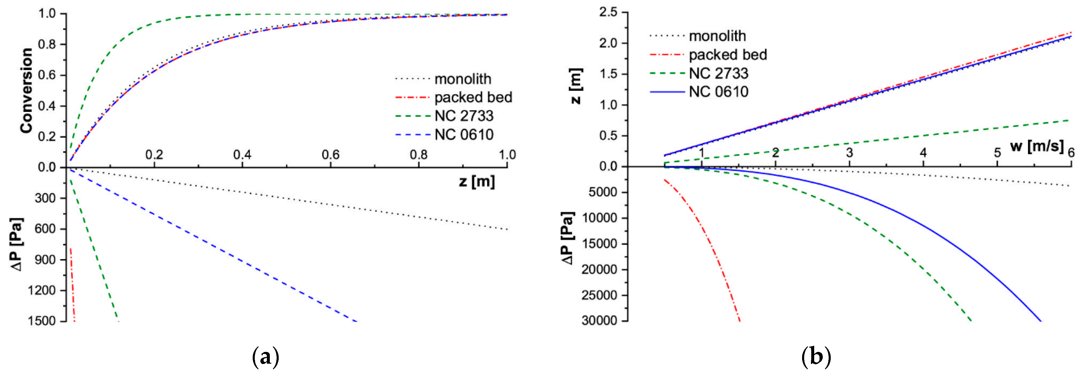 Catalysts 09 00587 g005