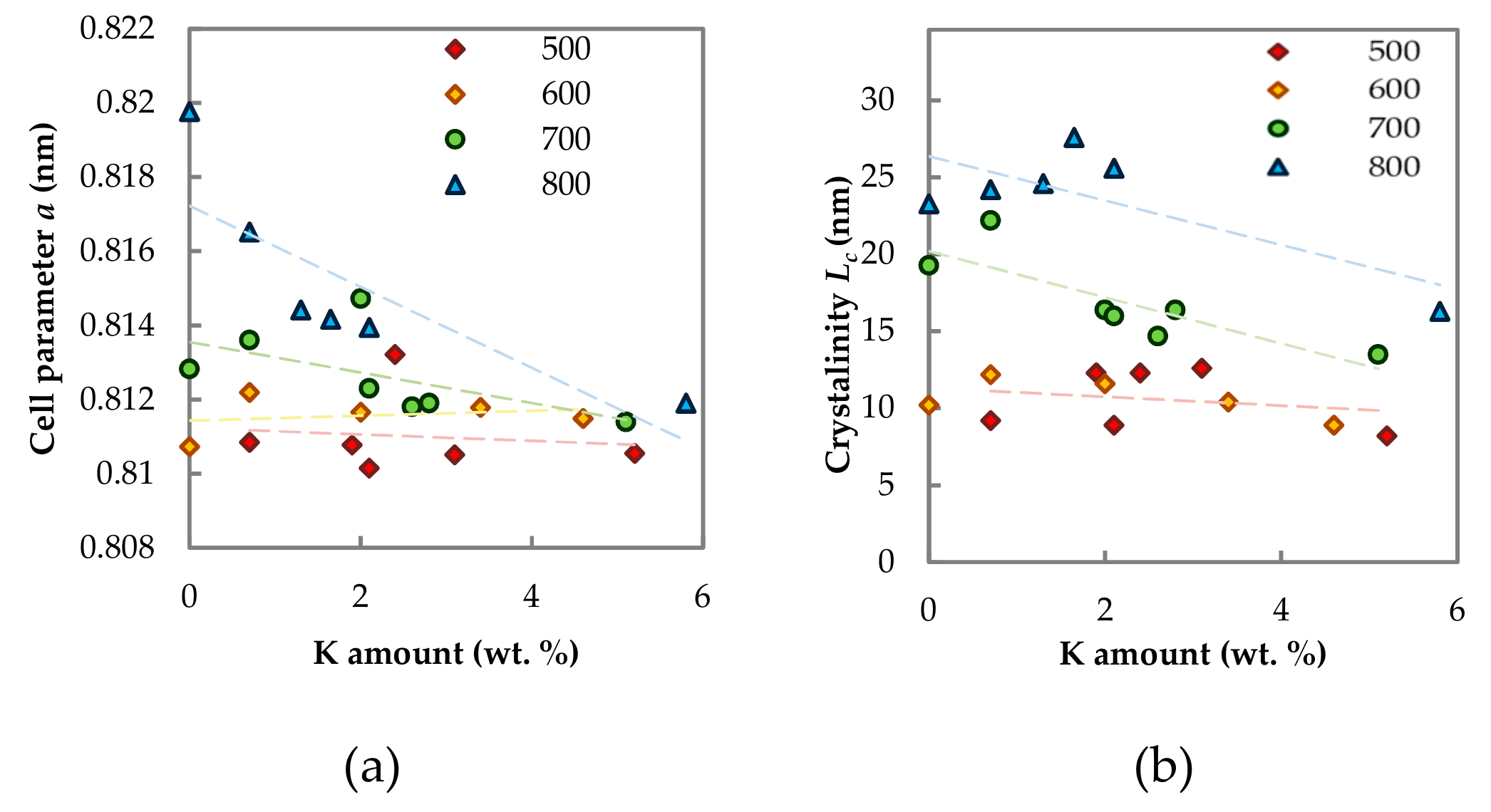 Catalysts 09 00593 g003 Catalysts 09 00593 g003