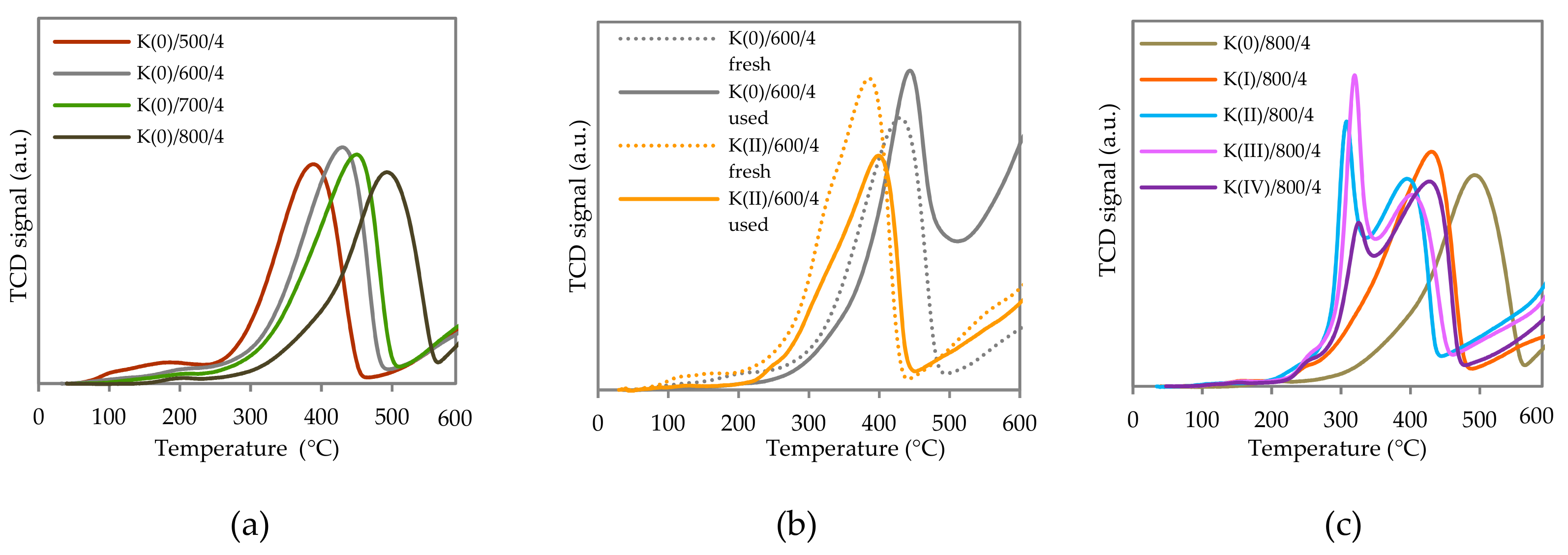 Catalysts 09 00593 g004 Catalysts 09 00593 g004