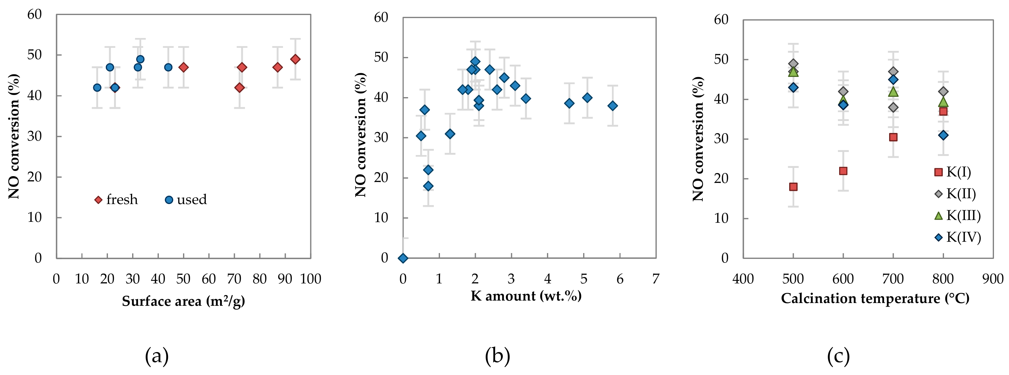 Catalysts 09 00593 g012 Catalysts 09 00593 g012