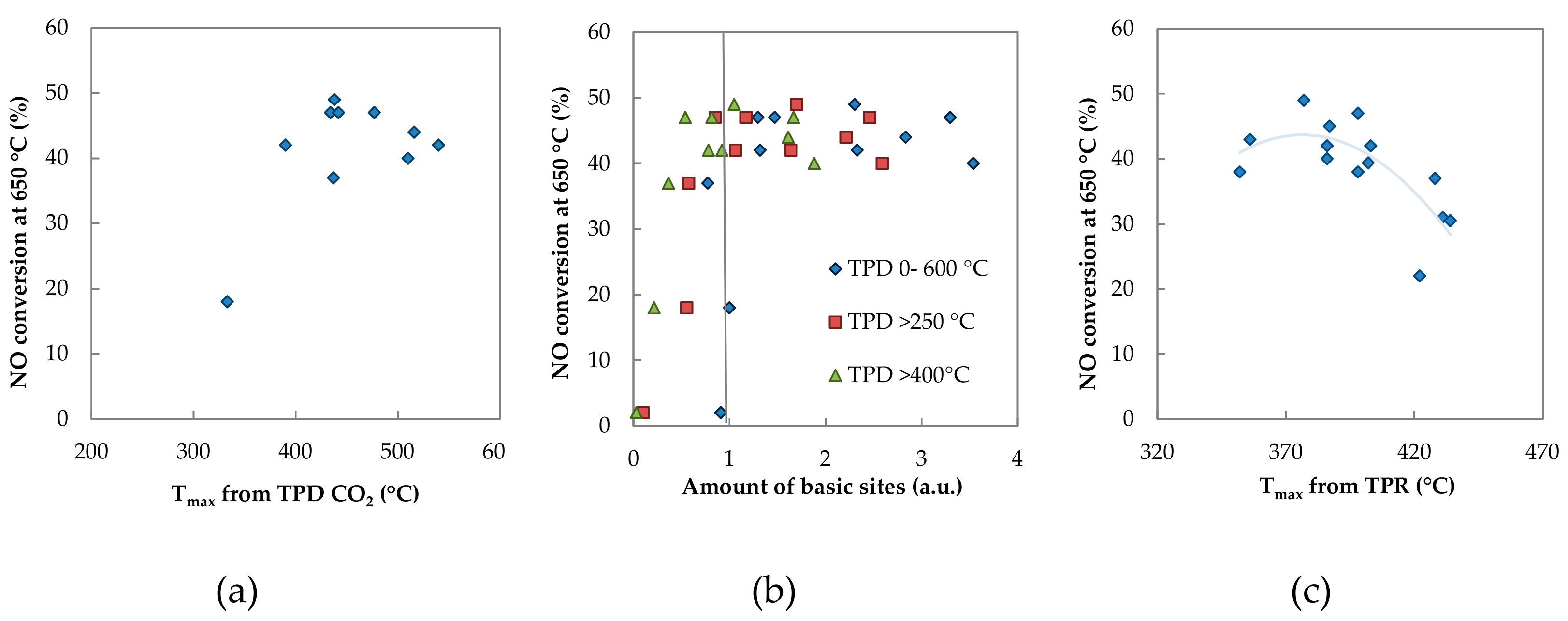Catalysts 09 00593 g014 Catalysts 09 00593 g014